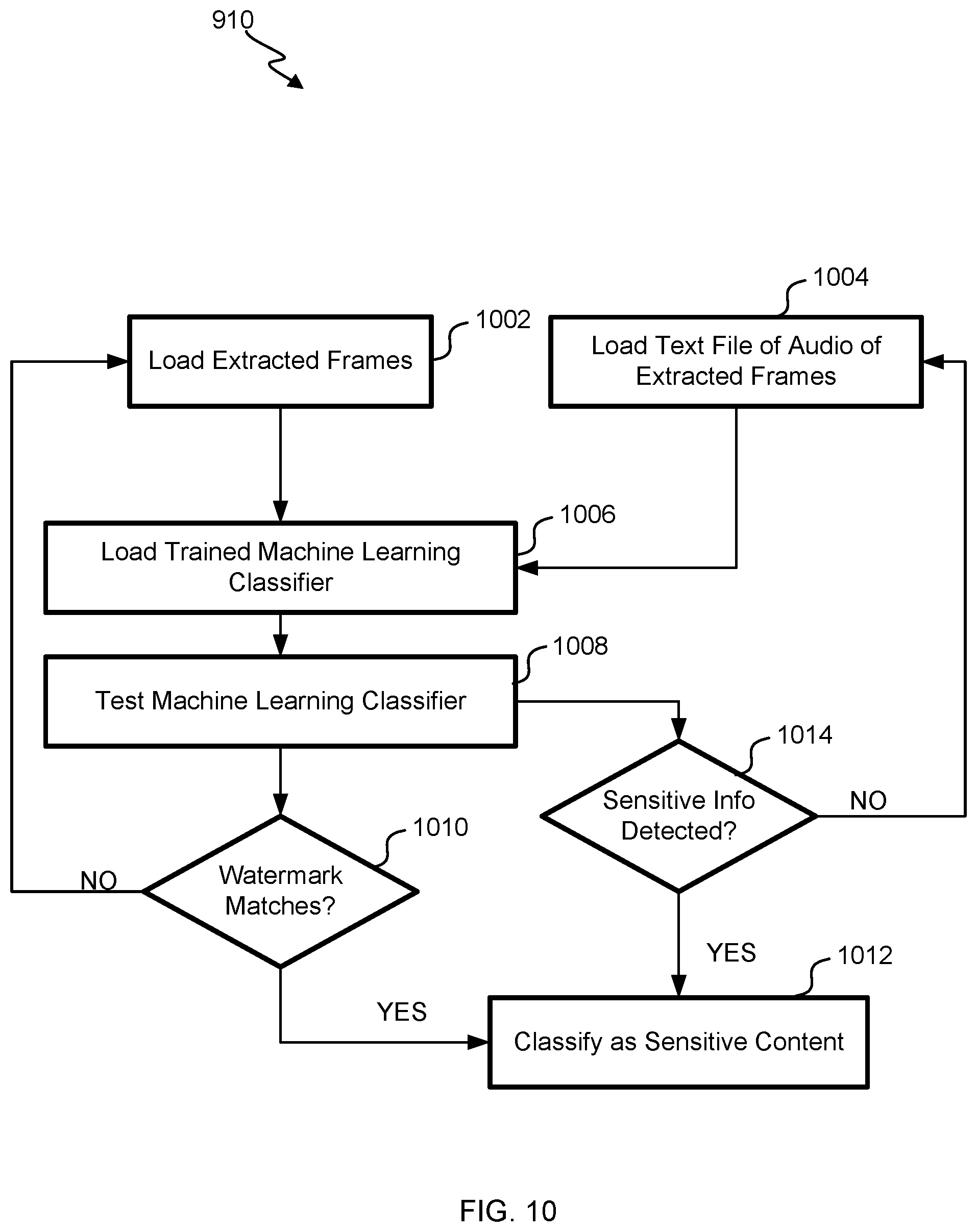 Patent US12316647 Figure 11 – Video data loss prevention (vDLP)
