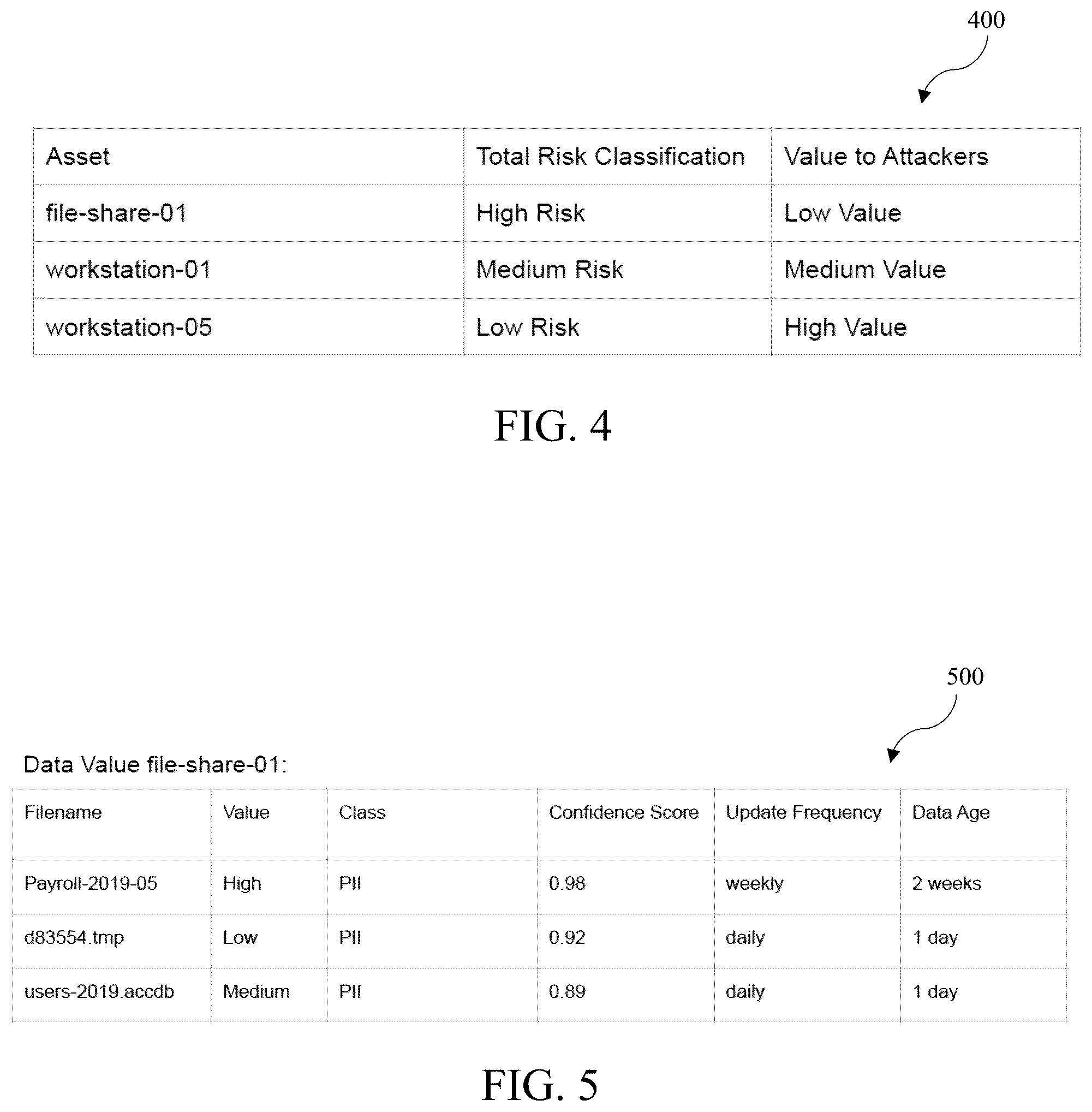 Patent US12316648 Figure 3 – Data value classifier