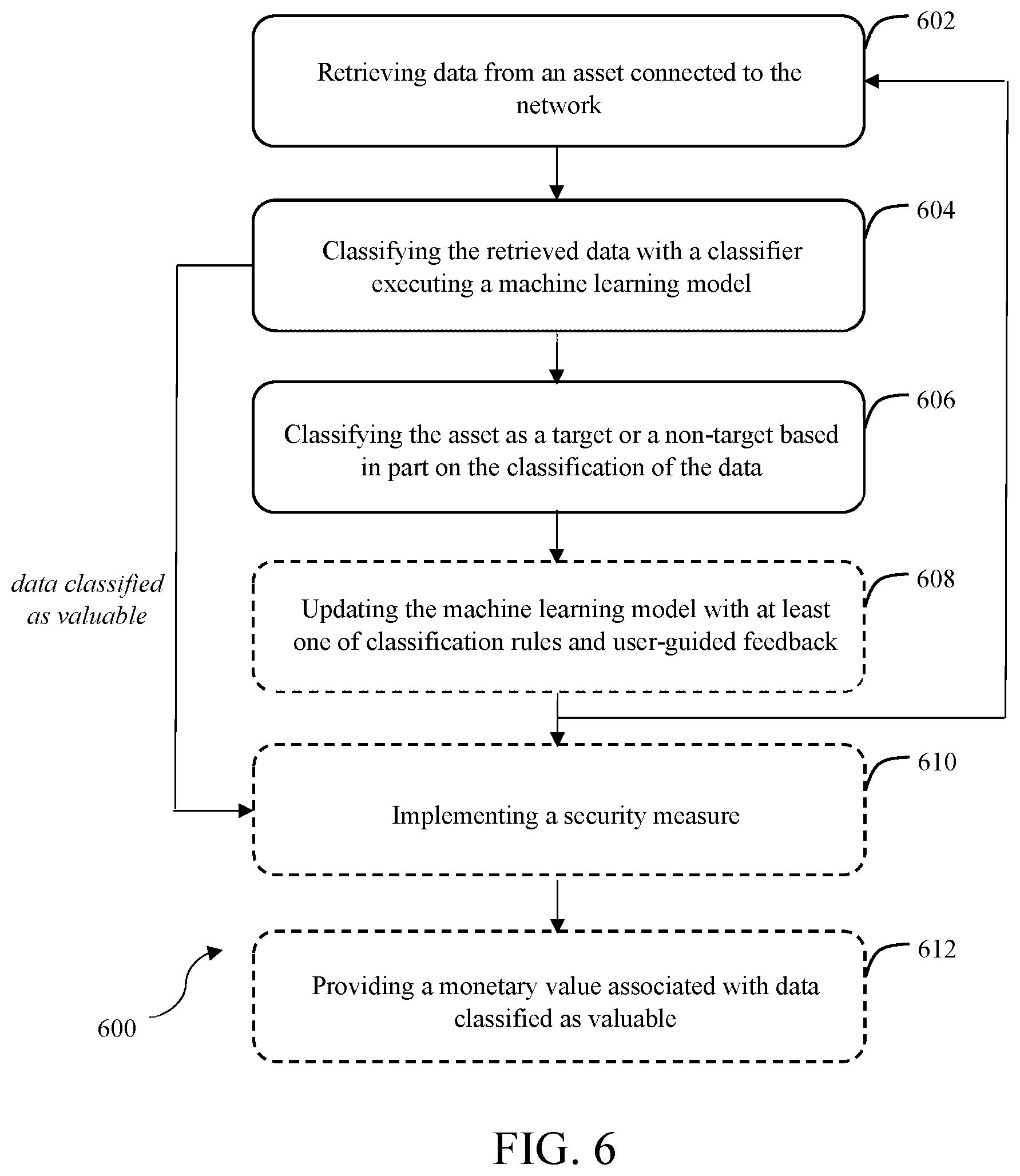 Patent US12316648 Figure 4 – Data value classifier