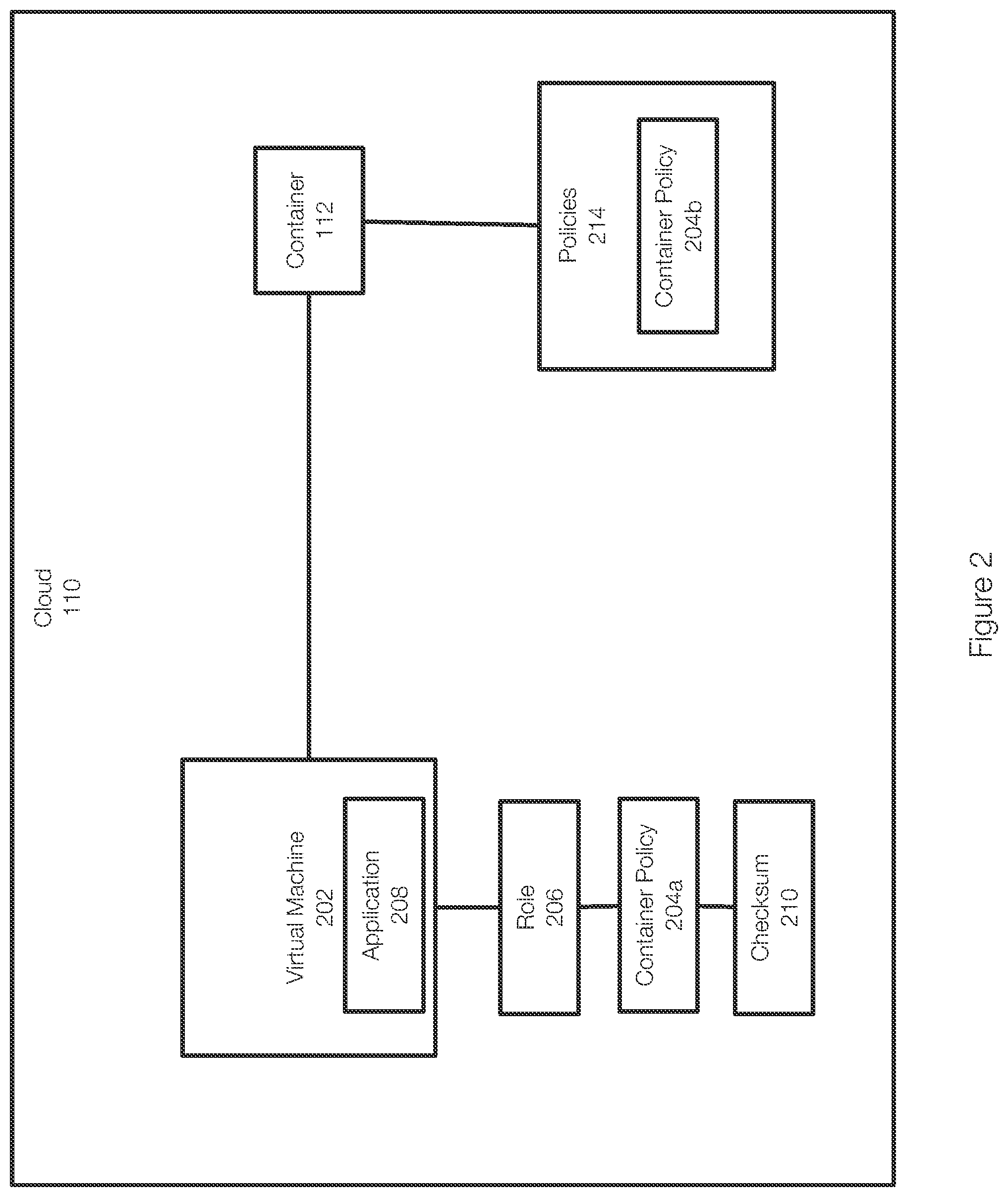 Patent US12316649 Figure 2 – Method to detect external attacks on cloud data from within application