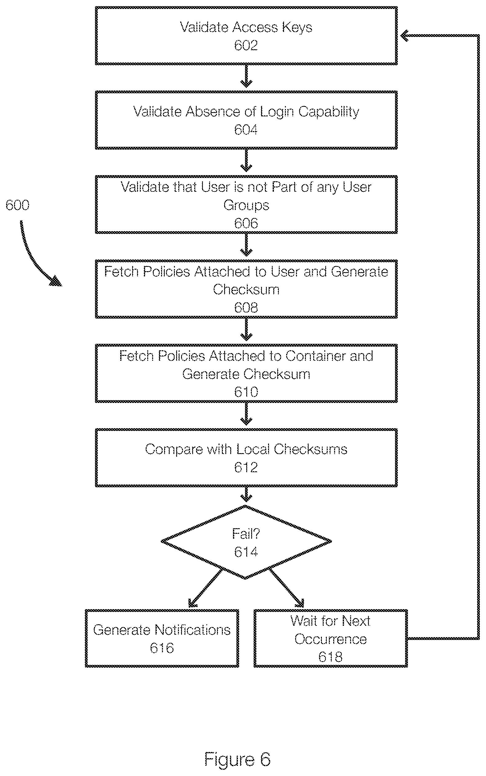 Patent US12316649 Figure 5 – Method to detect external attacks on cloud data from within application