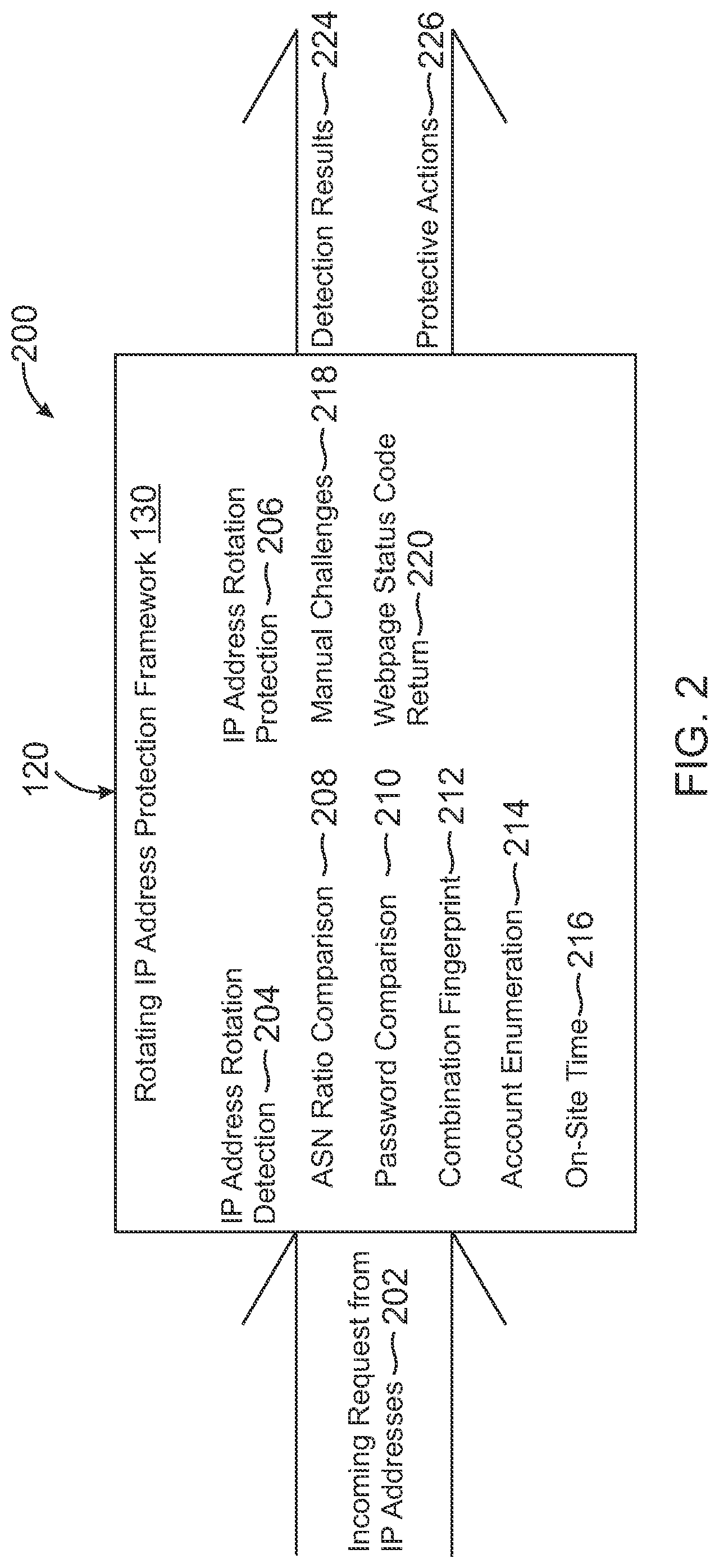 Patent US12316650 Figure 2 – Computing system defenses to rotating IP addresses during computing attacks