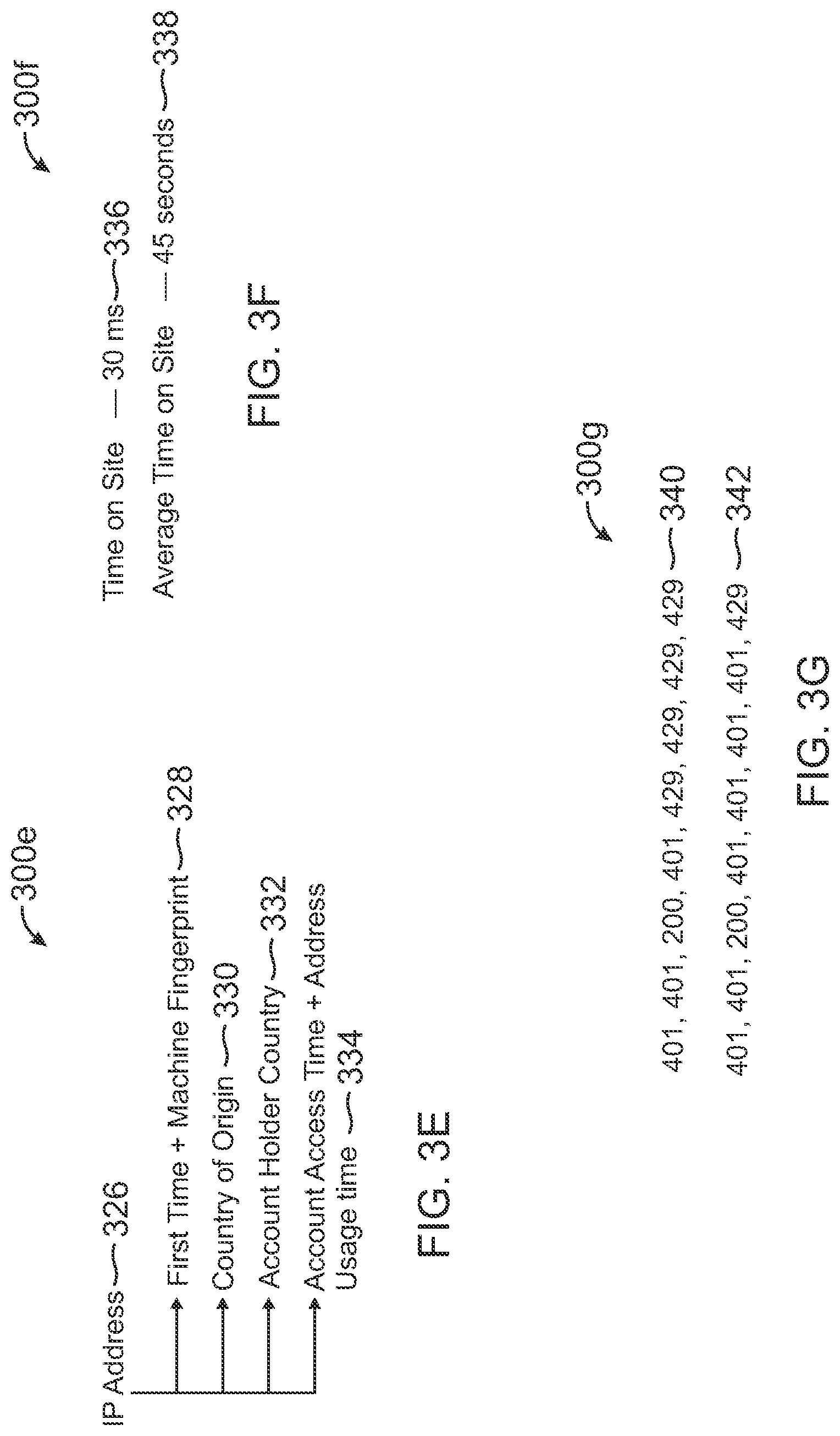 Patent US12316650 Figure 4 – Computing system defenses to rotating IP addresses during computing attacks