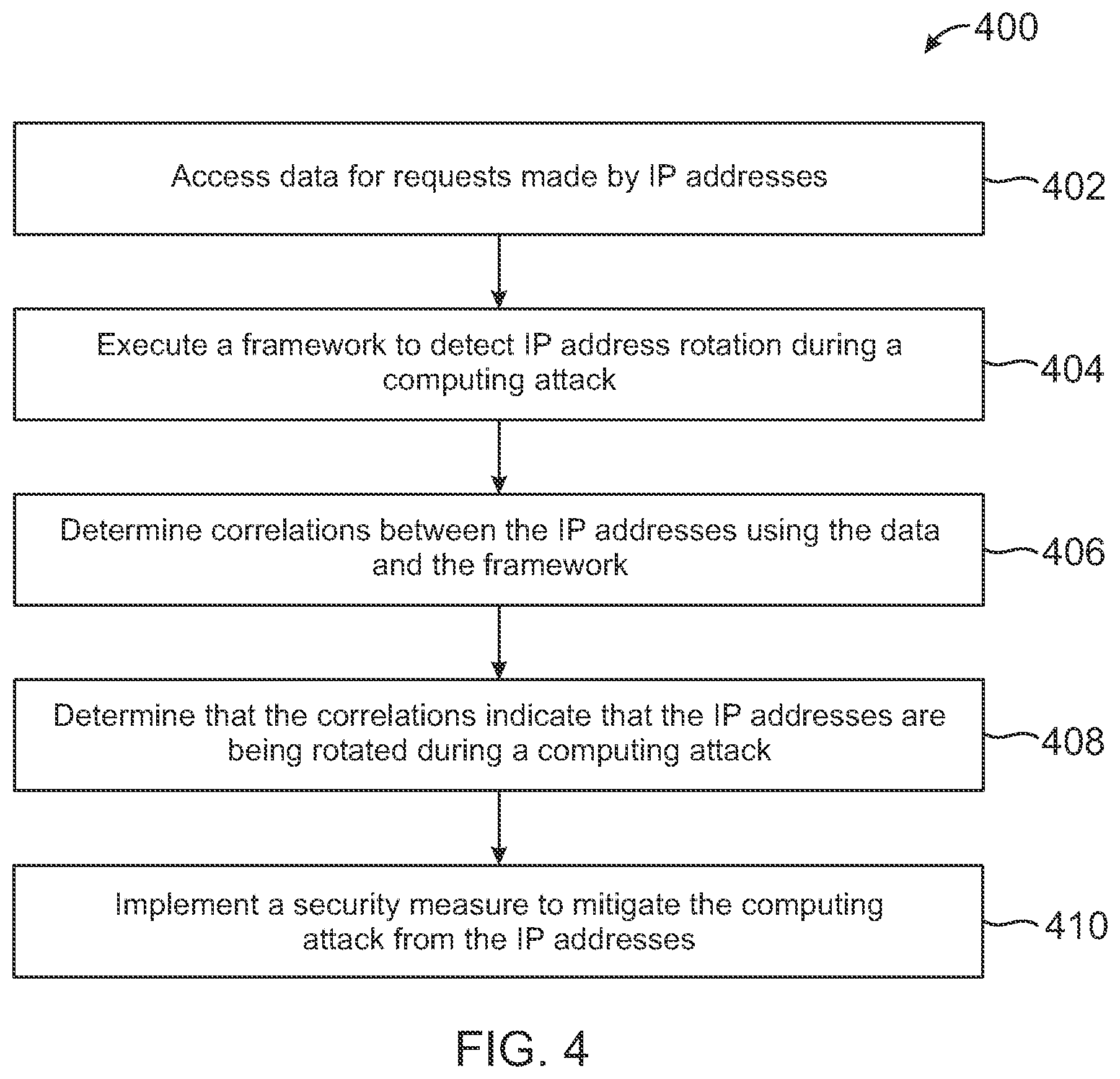 Patent US12316650 Figure 5 – Computing system defenses to rotating IP addresses during computing attacks
