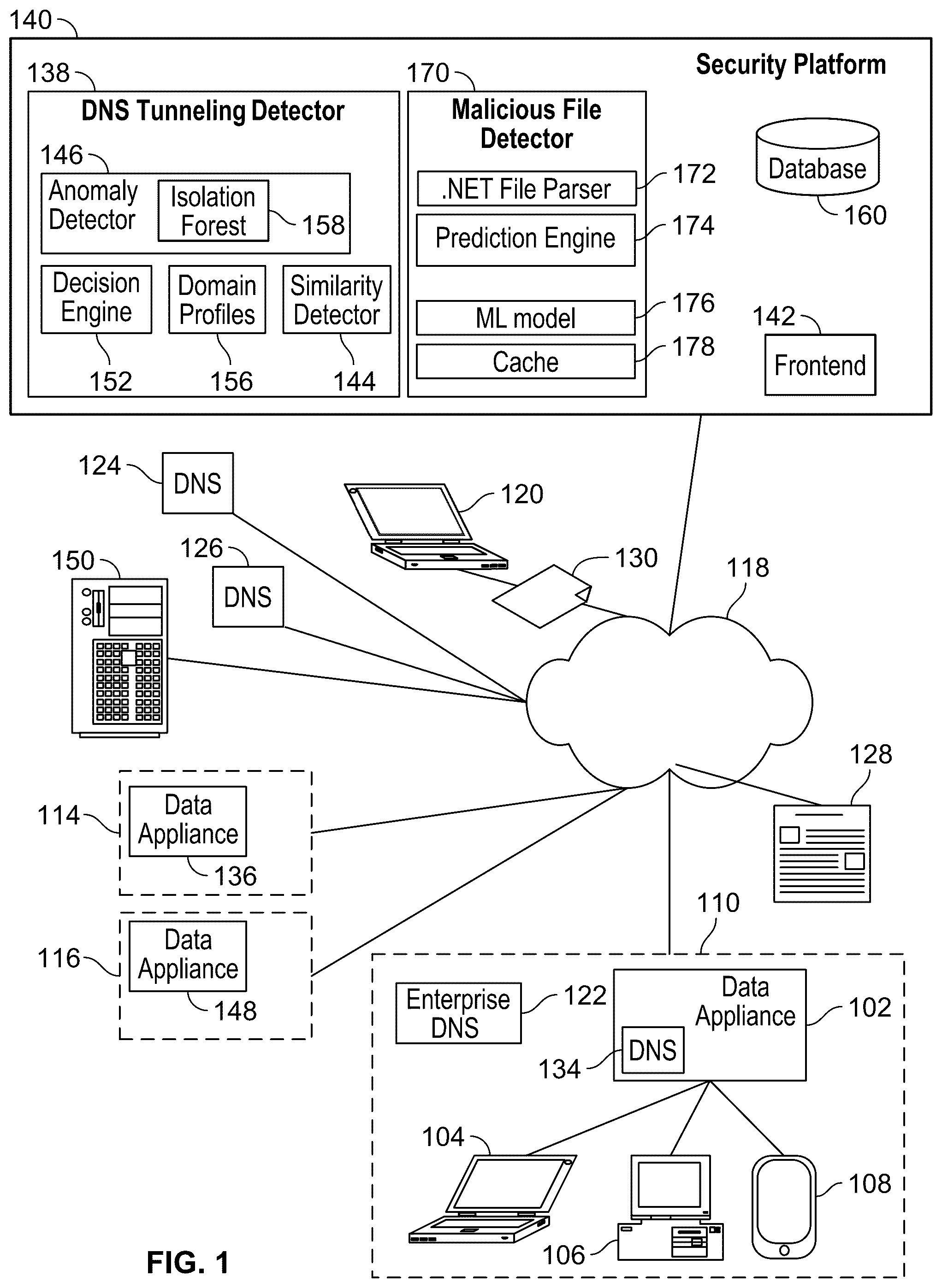Patent US12316651 Figure 1 – Detecting Microsoft .NET malware using machine learning on .NET structure