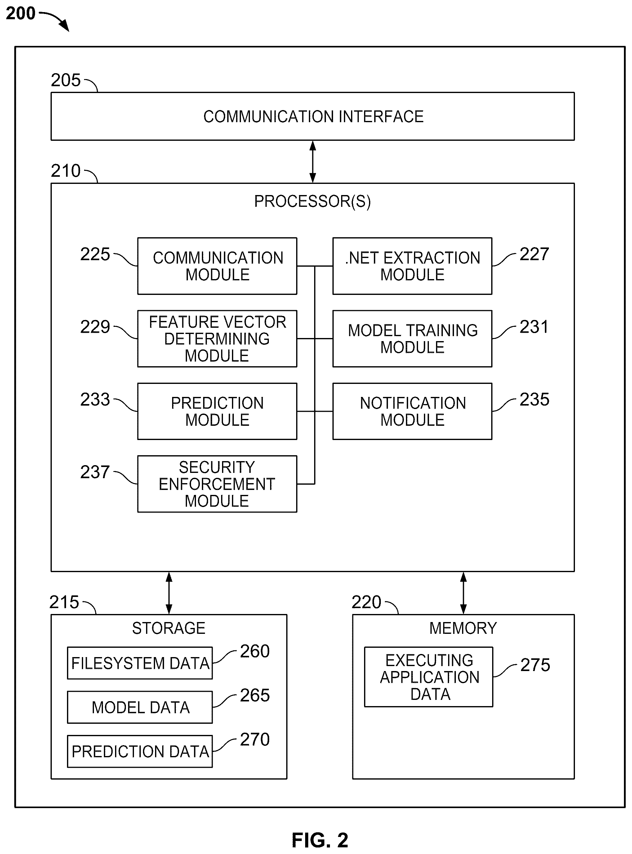 Patent US12316651 Figure 2 – Detecting Microsoft .NET malware using machine learning on .NET structure