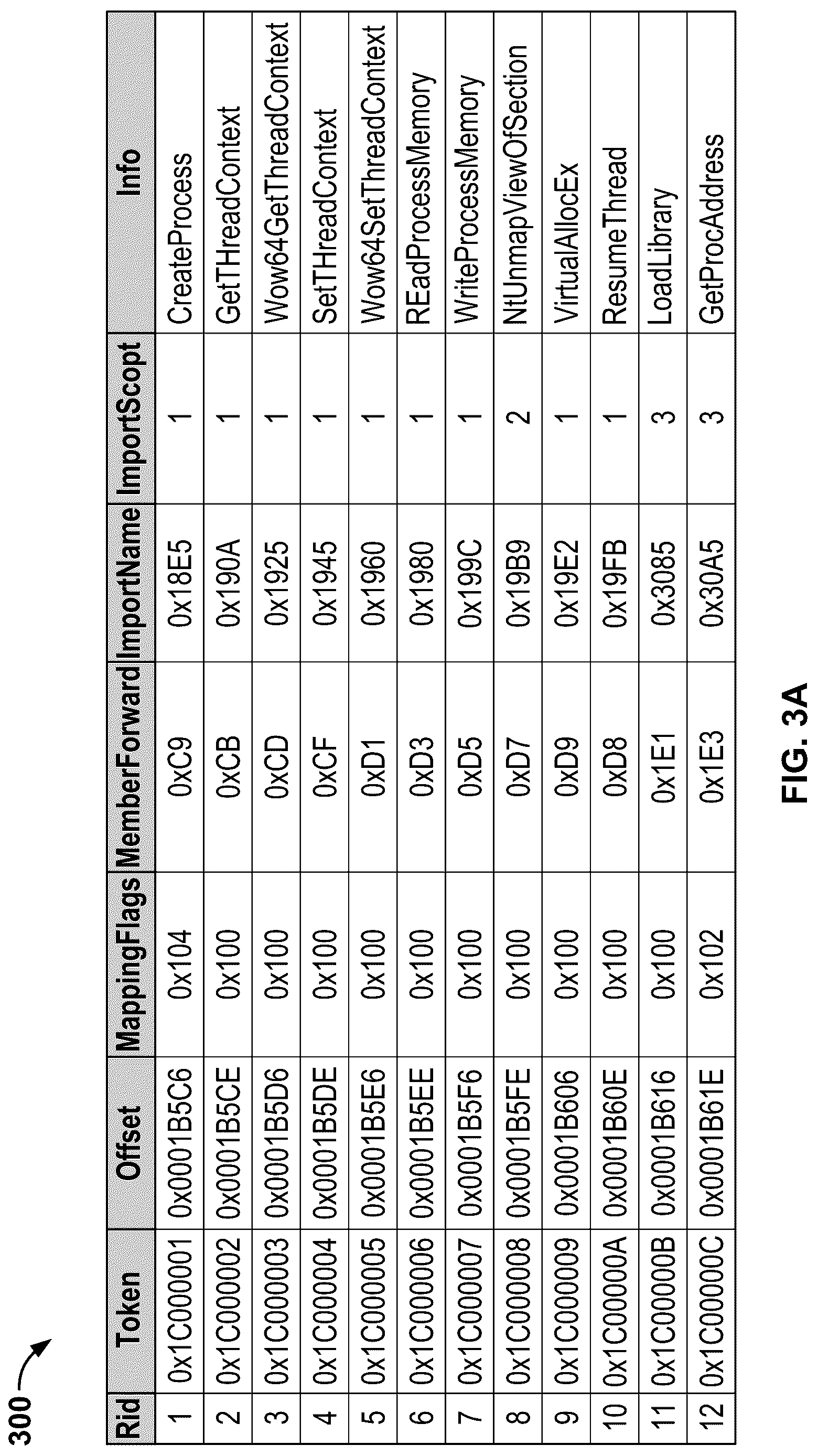 Patent US12316651 Figure 3 – Detecting Microsoft .NET malware using machine learning on .NET structure