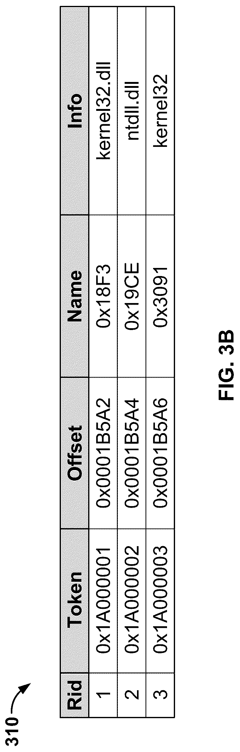 Patent US12316651 Figure 4 – Detecting Microsoft .NET malware using machine learning on .NET structure