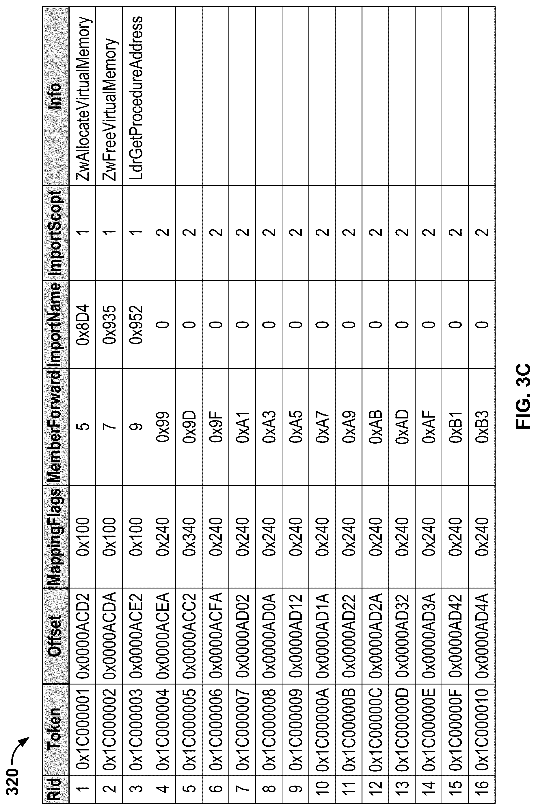 Patent US12316651 Figure 5 – Detecting Microsoft .NET malware using machine learning on .NET structure