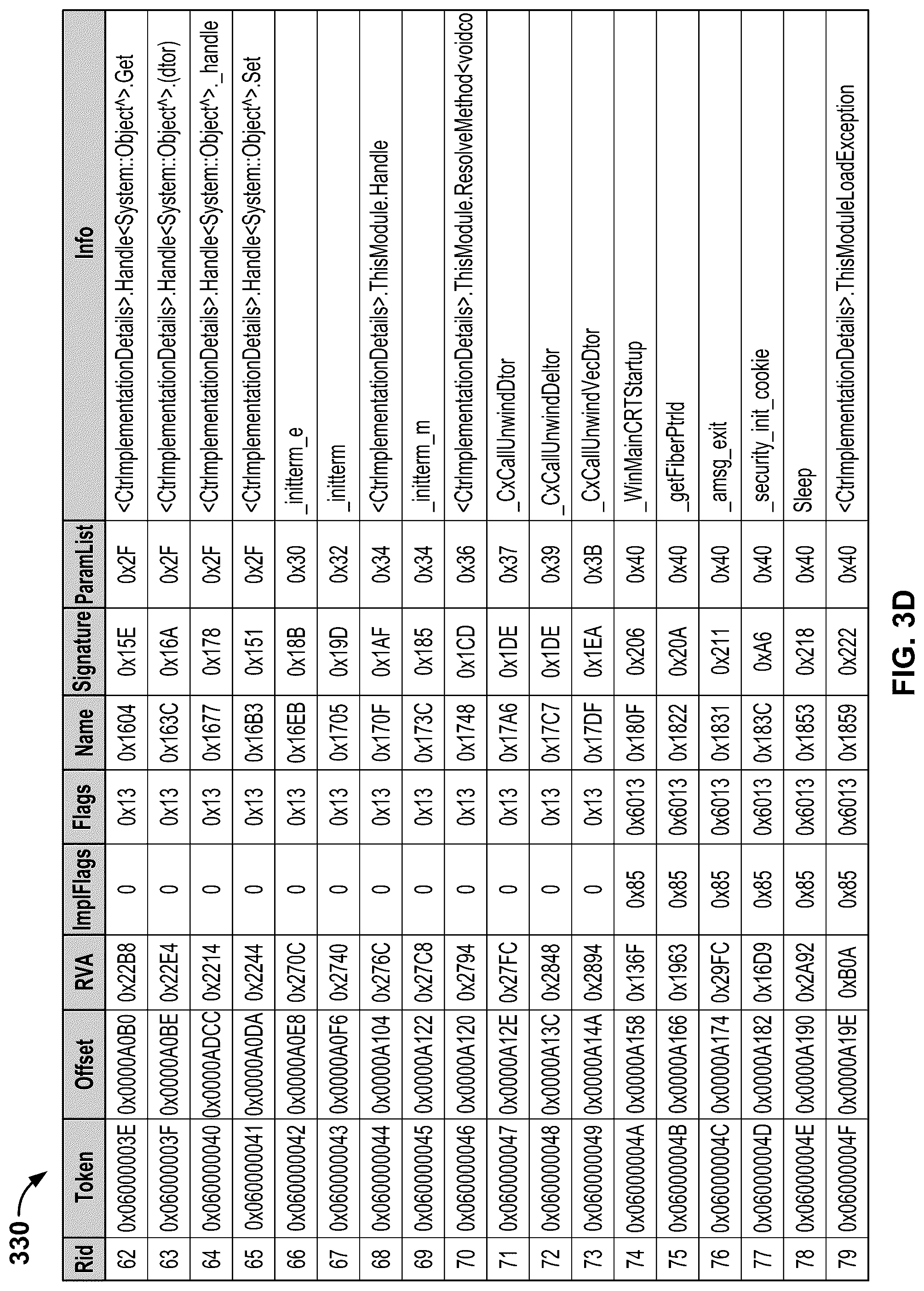 Patent US12316651 Figure 6 – Detecting Microsoft .NET malware using machine learning on .NET structure