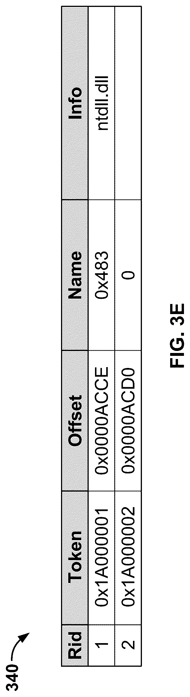 Patent US12316651 Figure 7 – Detecting Microsoft .NET malware using machine learning on .NET structure