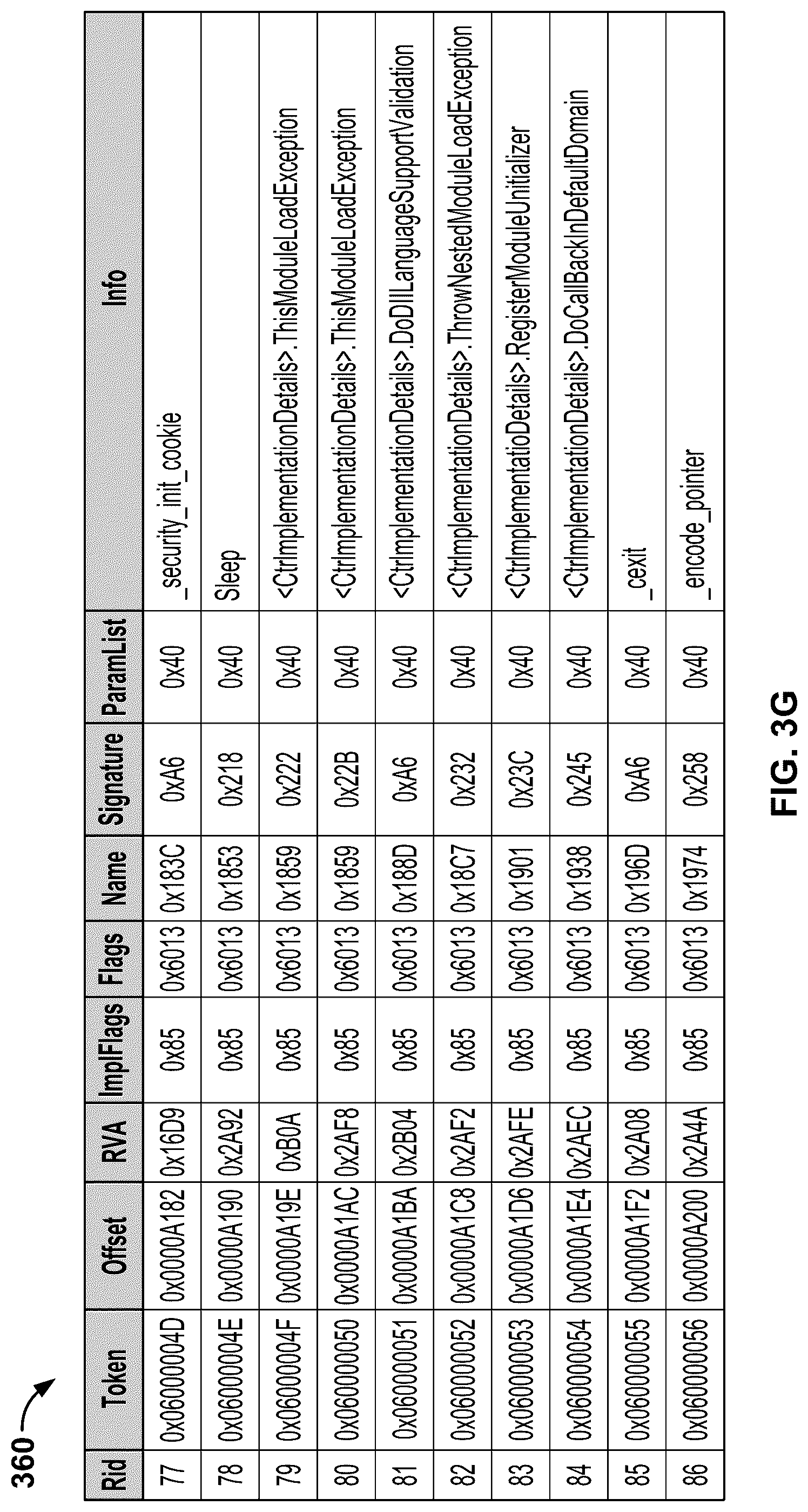 Patent US12316651 Figure 9 – Detecting Microsoft .NET malware using machine learning on .NET structure