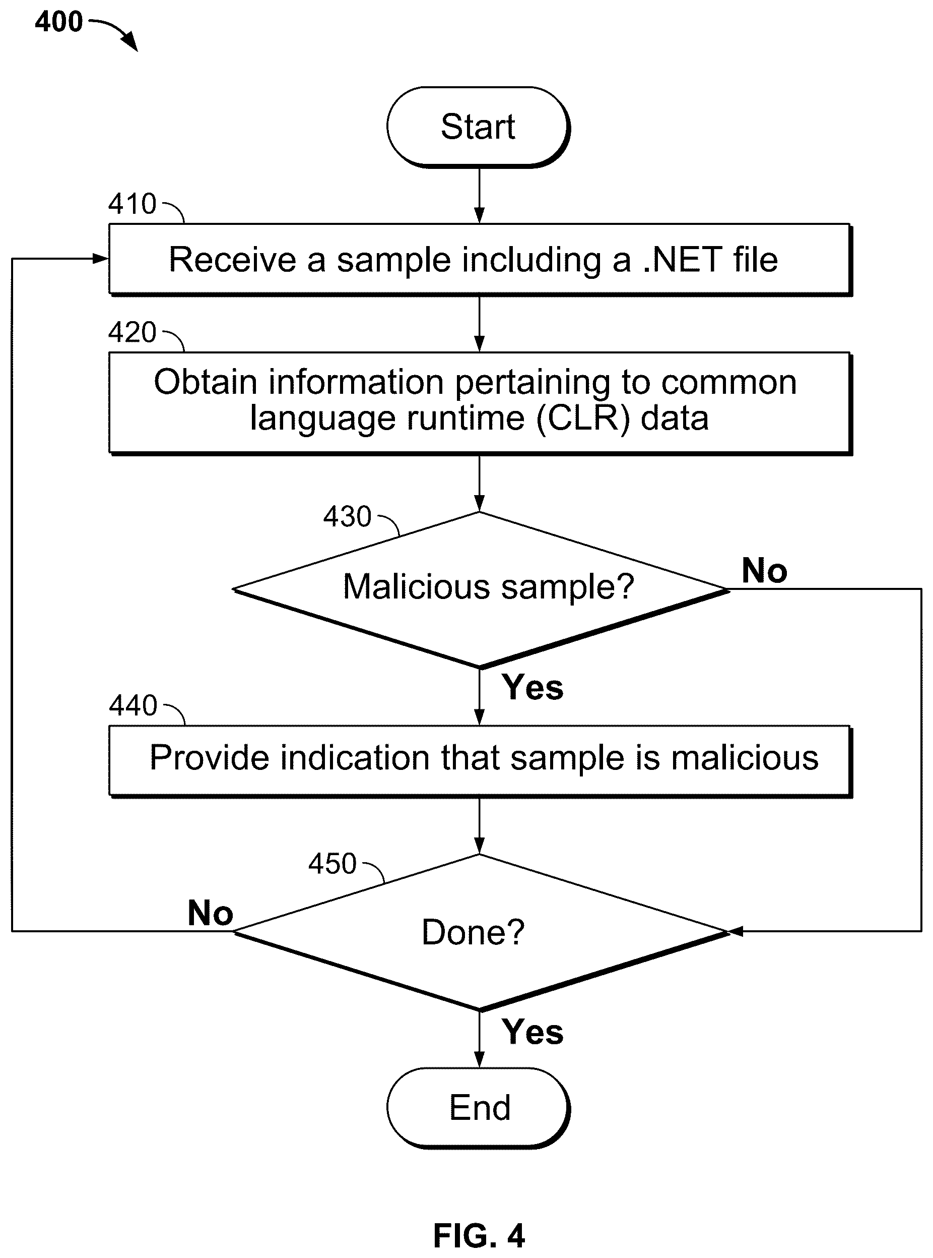 Patent US12316651 Figure 10 – Detecting Microsoft .NET malware using machine learning on .NET structure