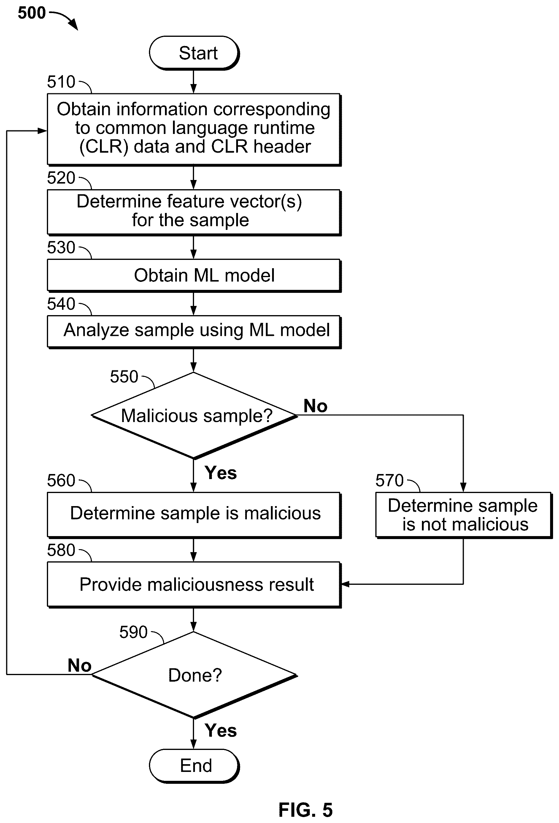 Patent US12316651 Figure 11 – Detecting Microsoft .NET malware using machine learning on .NET structure