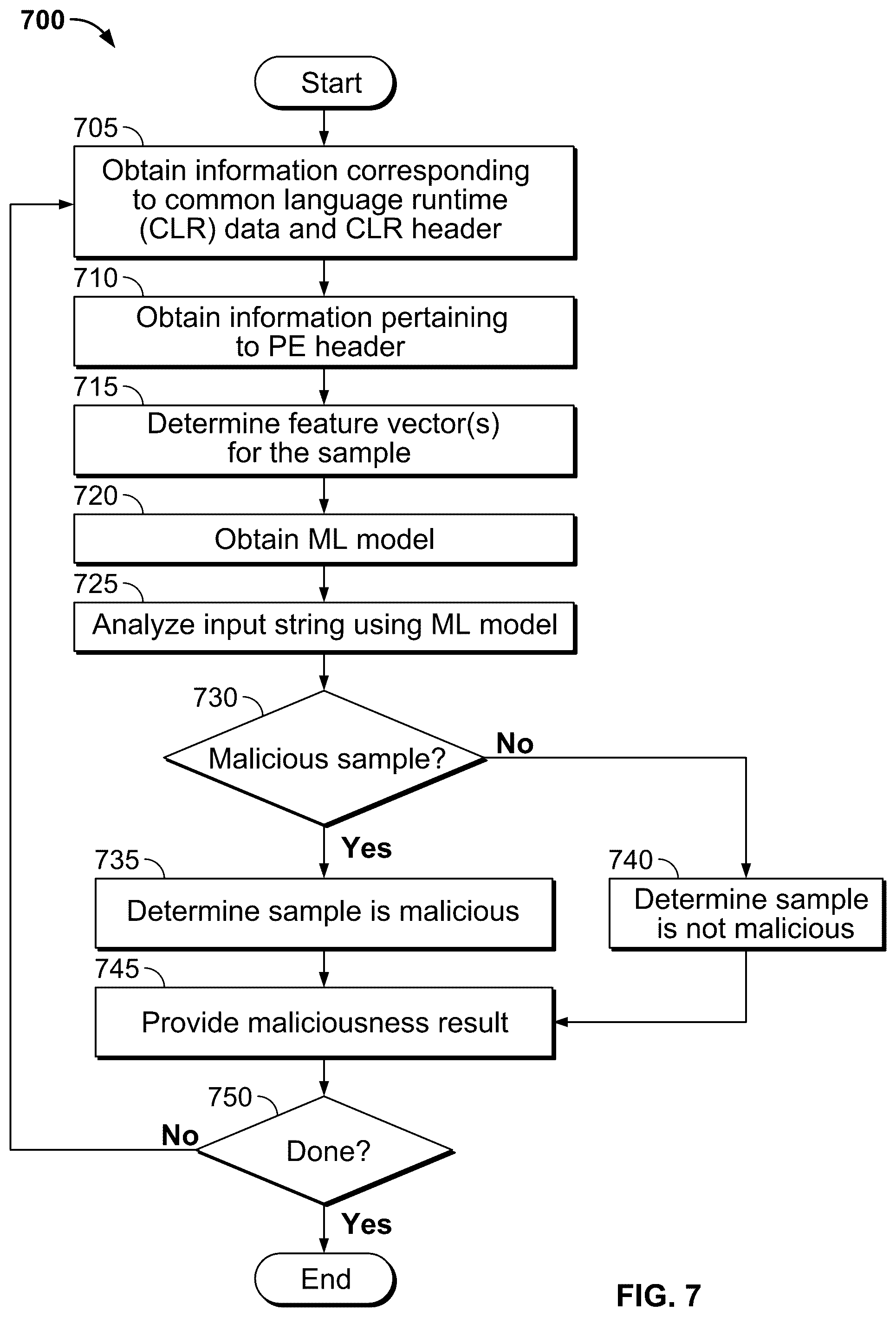 Patent US12316651 Figure 13 – Detecting Microsoft .NET malware using machine learning on .NET structure