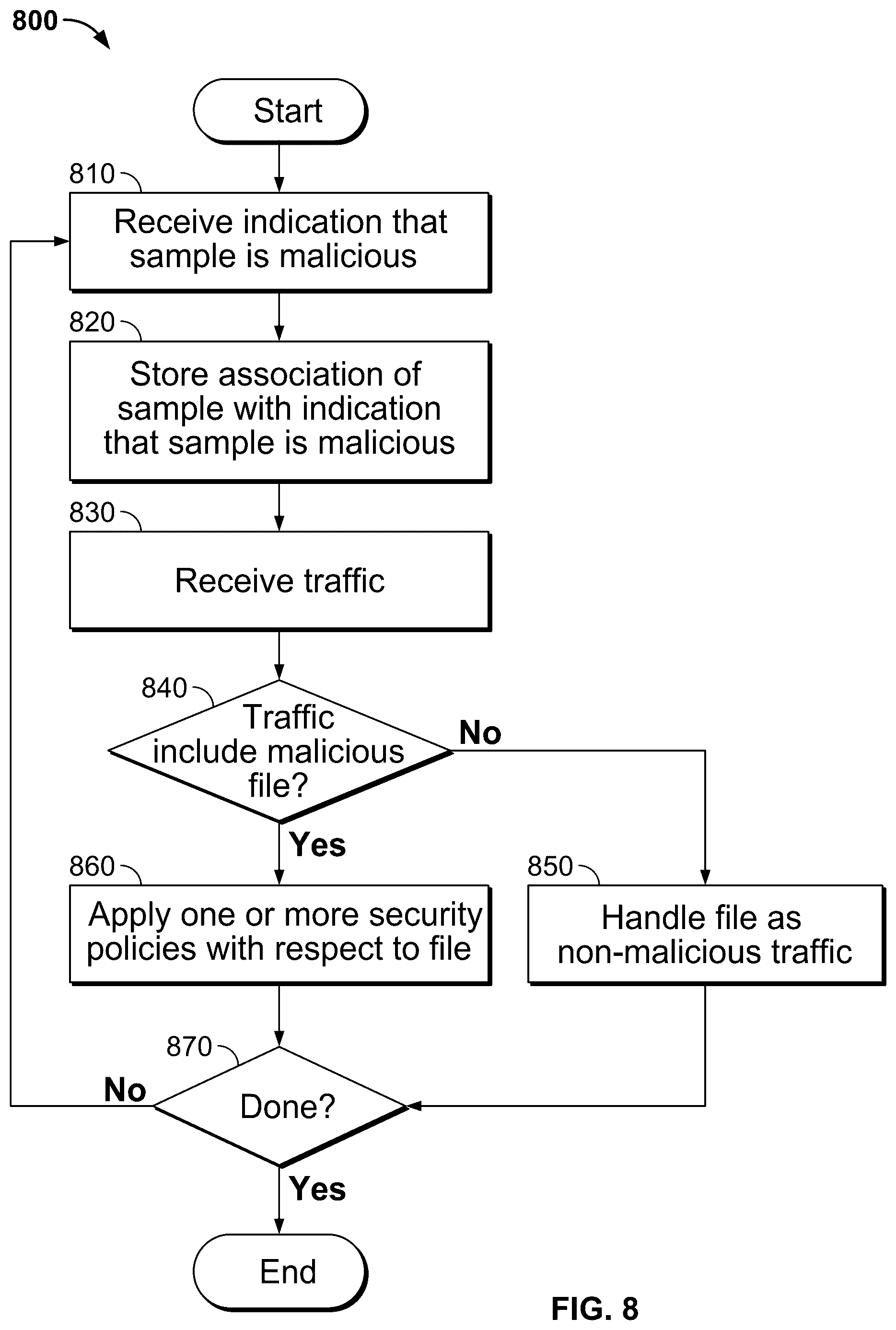 Patent US12316651 Figure 14 – Detecting Microsoft .NET malware using machine learning on .NET structure