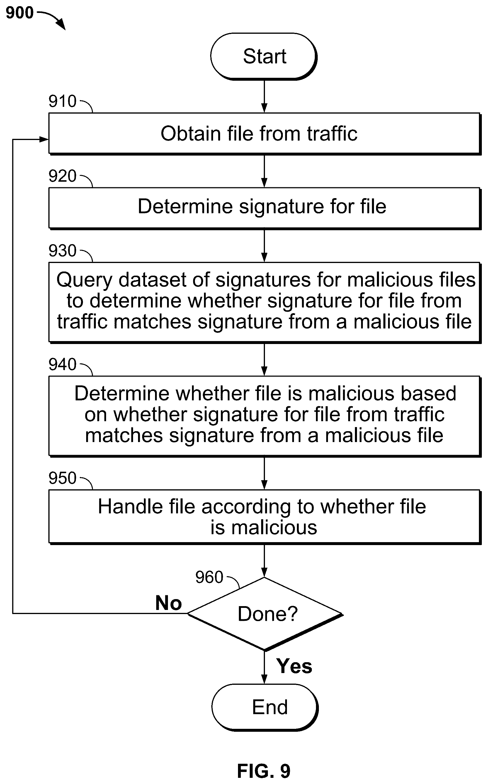 Patent US12316651 Figure 15 – Detecting Microsoft .NET malware using machine learning on .NET structure