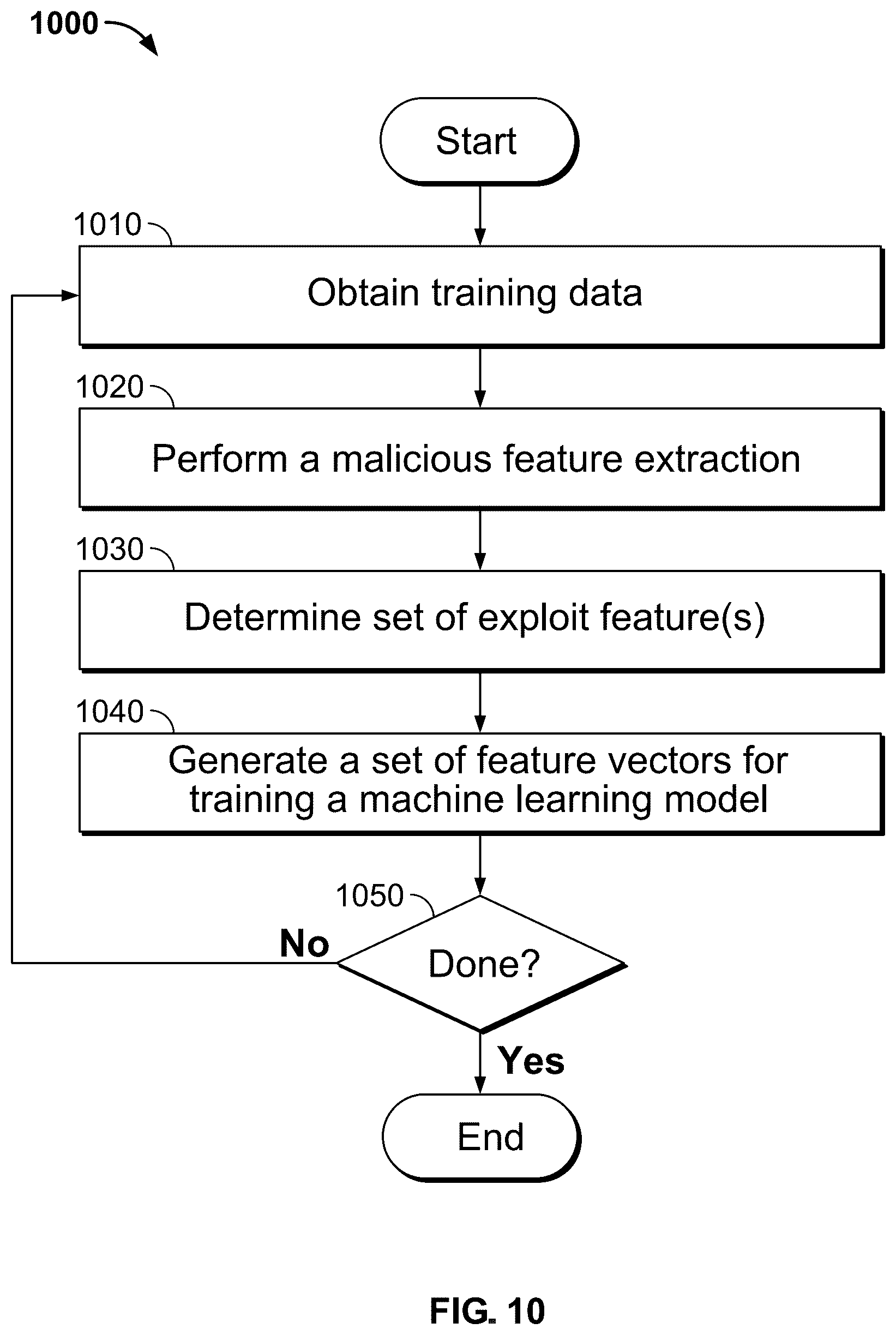 Patent US12316651 Figure 16 – Detecting Microsoft .NET malware using machine learning on .NET structure