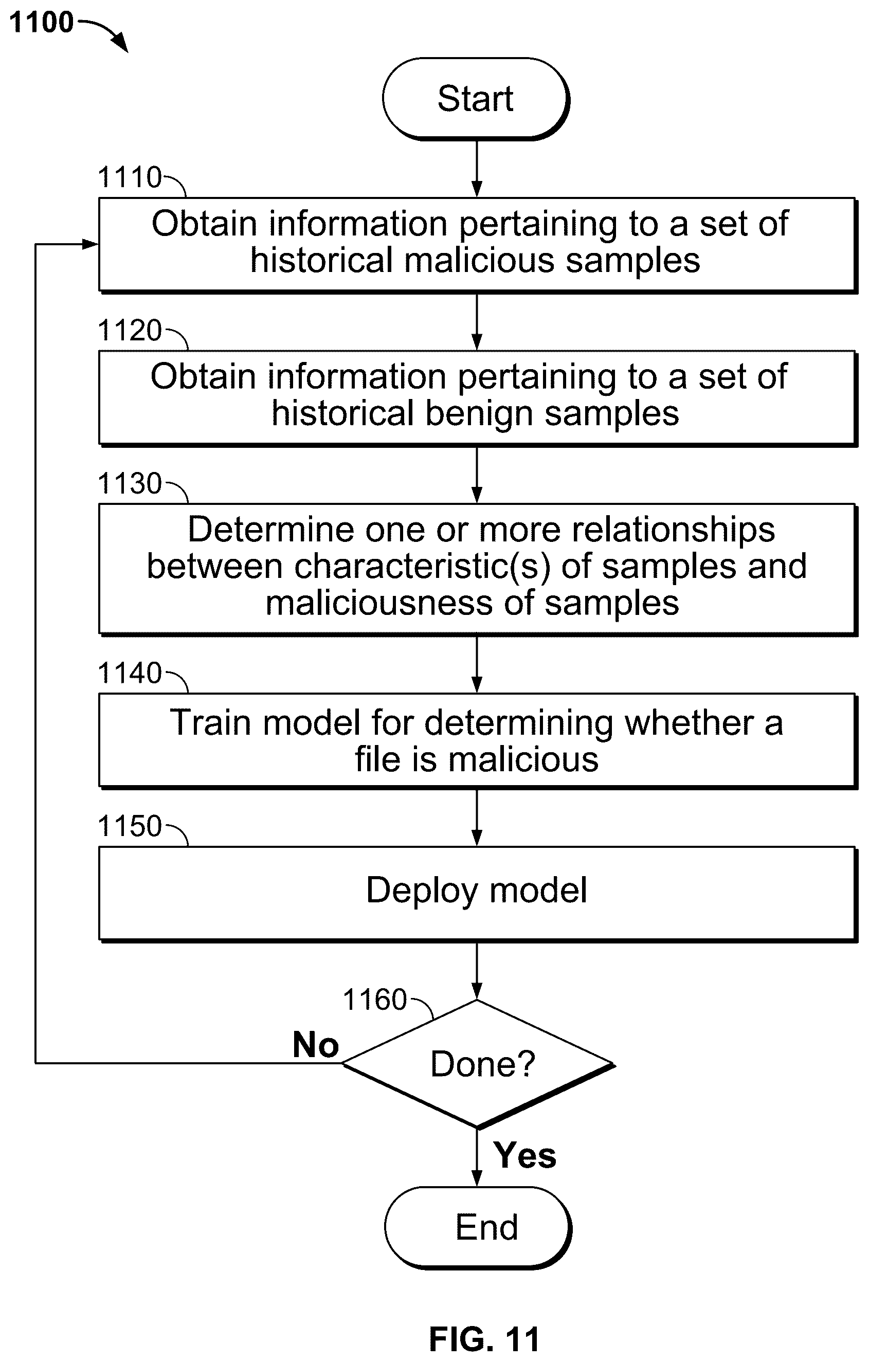 Patent US12316651 Figure 17 – Detecting Microsoft .NET malware using machine learning on .NET structure