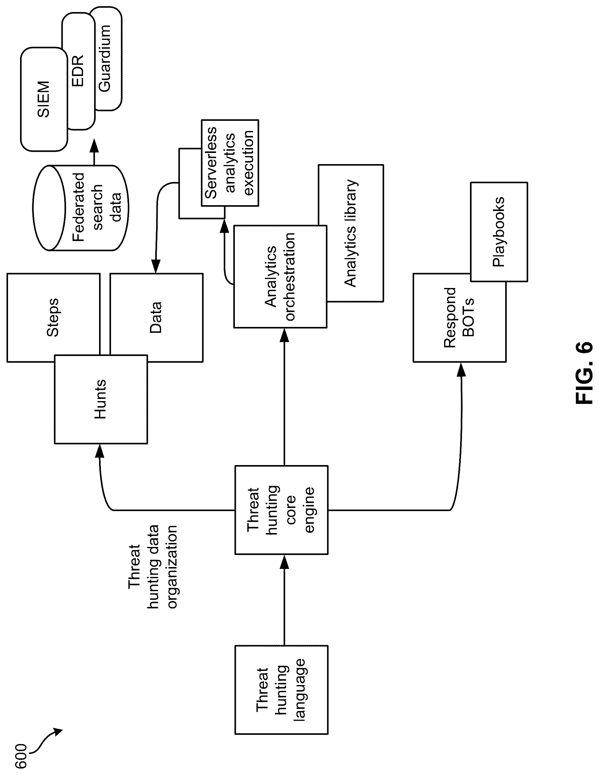 Patent US12316652 Figure 6 – Invoking response(s) based on analysis of a dataset obtained from searching a security endpoint