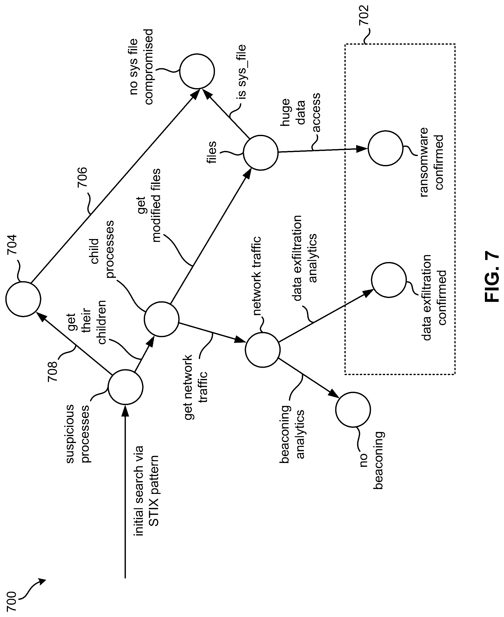 Patent US12316652 Figure 7 – Invoking response(s) based on analysis of a dataset obtained from searching a security endpoint