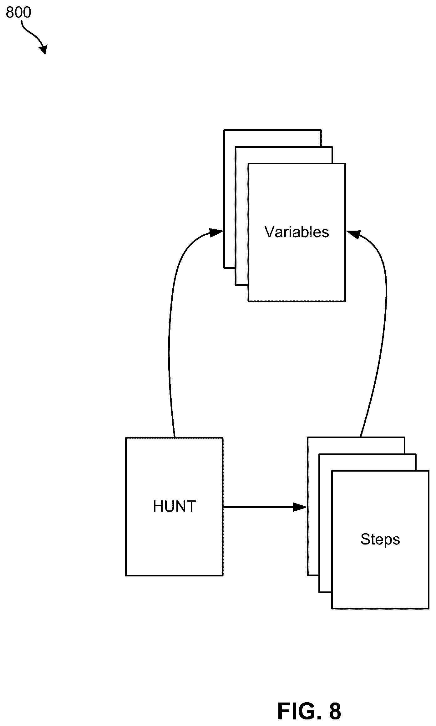 Patent US12316652 Figure 8 – Invoking response(s) based on analysis of a dataset obtained from searching a security endpoint