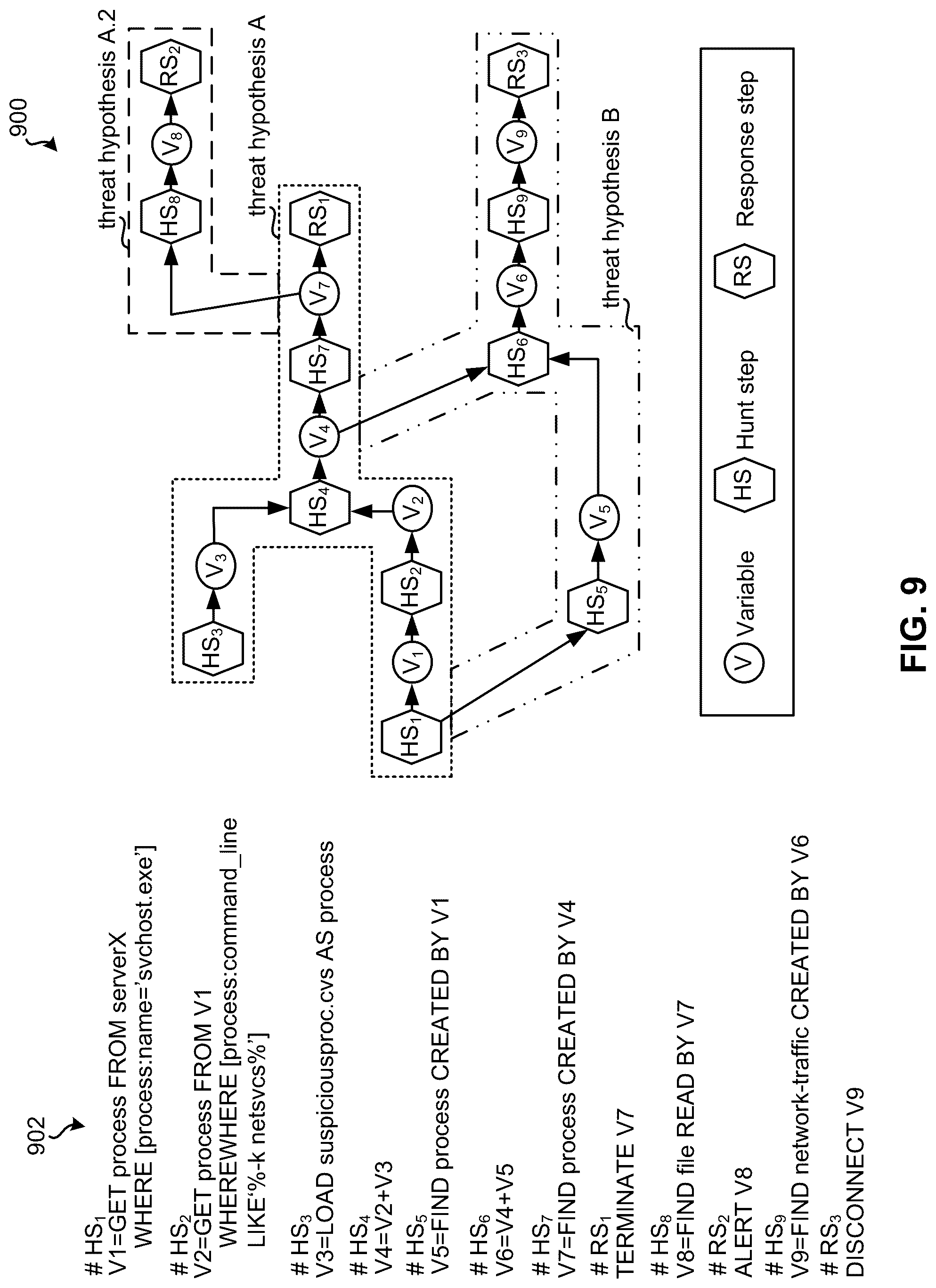 Patent US12316652 Figure 9 – Invoking response(s) based on analysis of a dataset obtained from searching a security endpoint