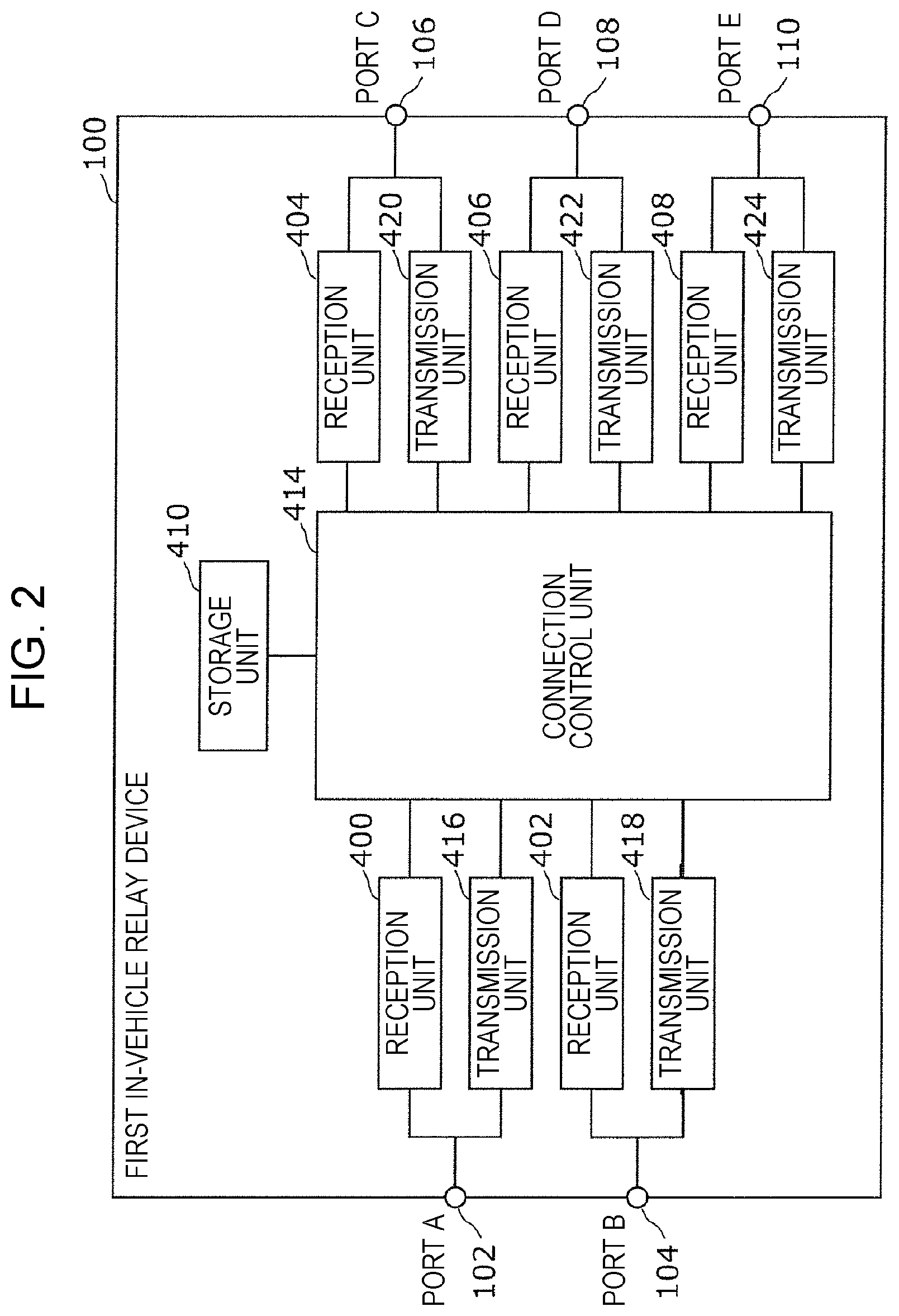 Patent US12316653 Figure 2 – Communication device, control device, storage medium, and system for controlling relay of data among electronic control units based on a traveling state of a vehicle