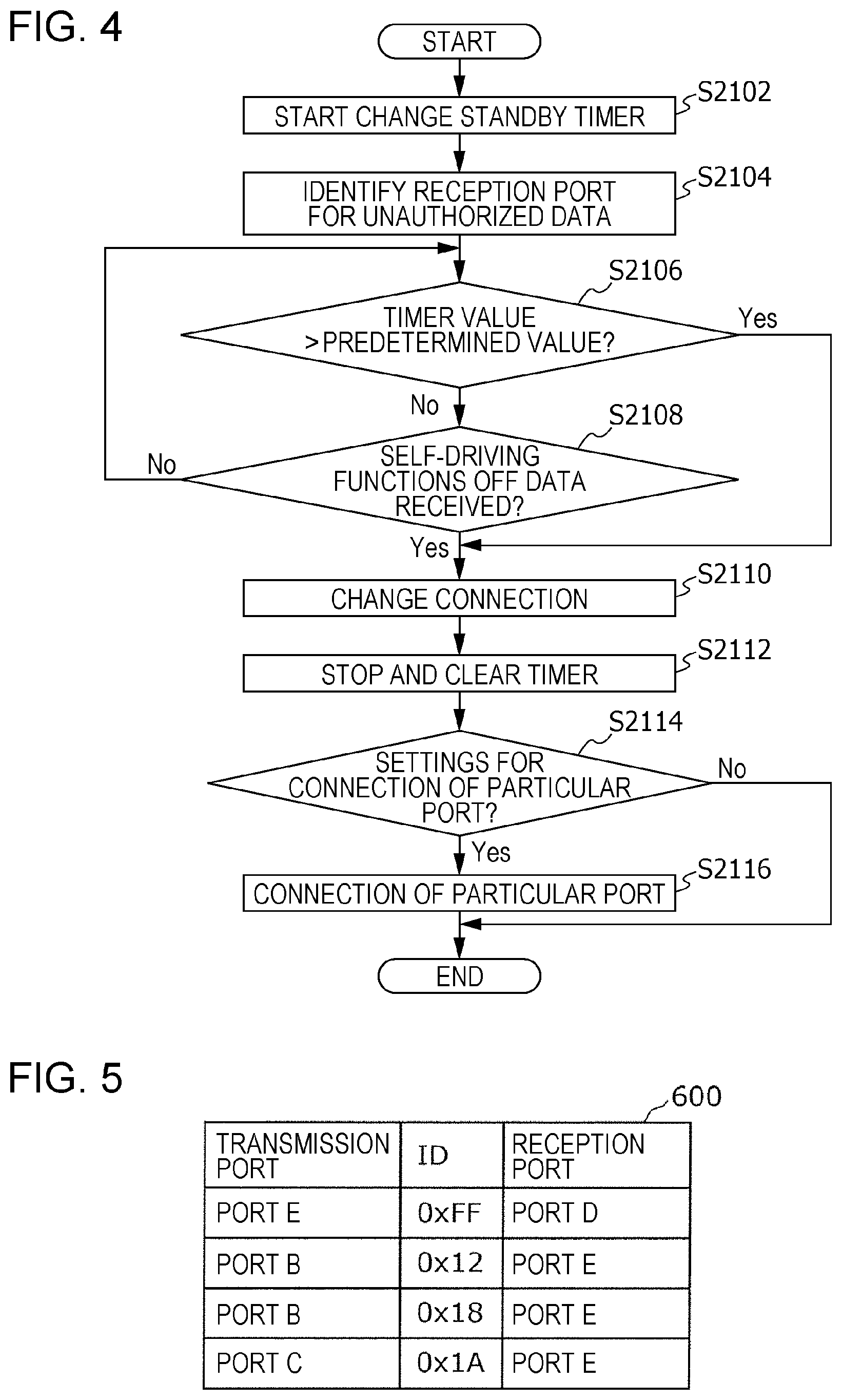 Patent US12316653 Figure 4 – Communication device, control device, storage medium, and system for controlling relay of data among electronic control units based on a traveling state of a vehicle