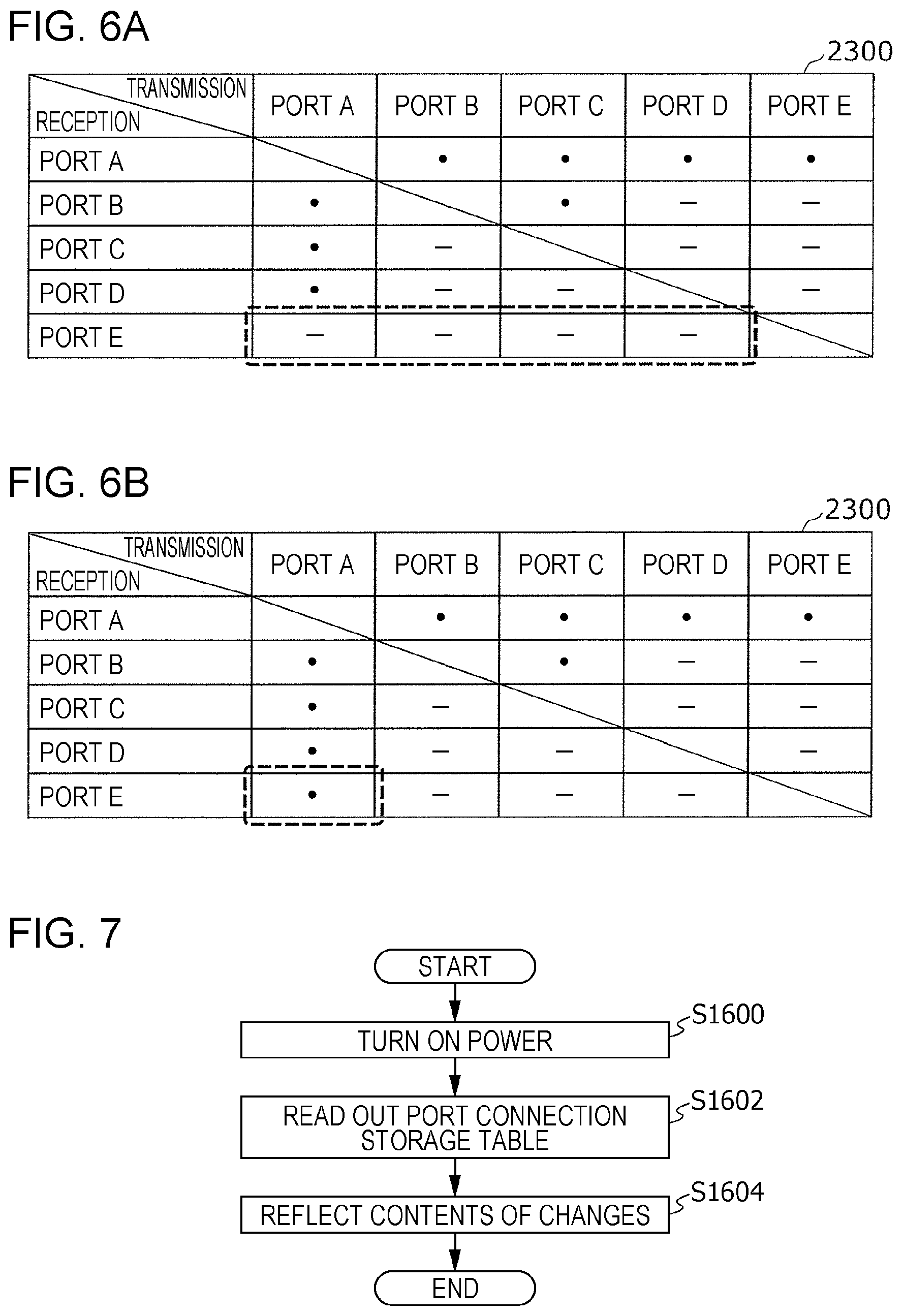 Patent US12316653 Figure 5 – Communication device, control device, storage medium, and system for controlling relay of data among electronic control units based on a traveling state of a vehicle