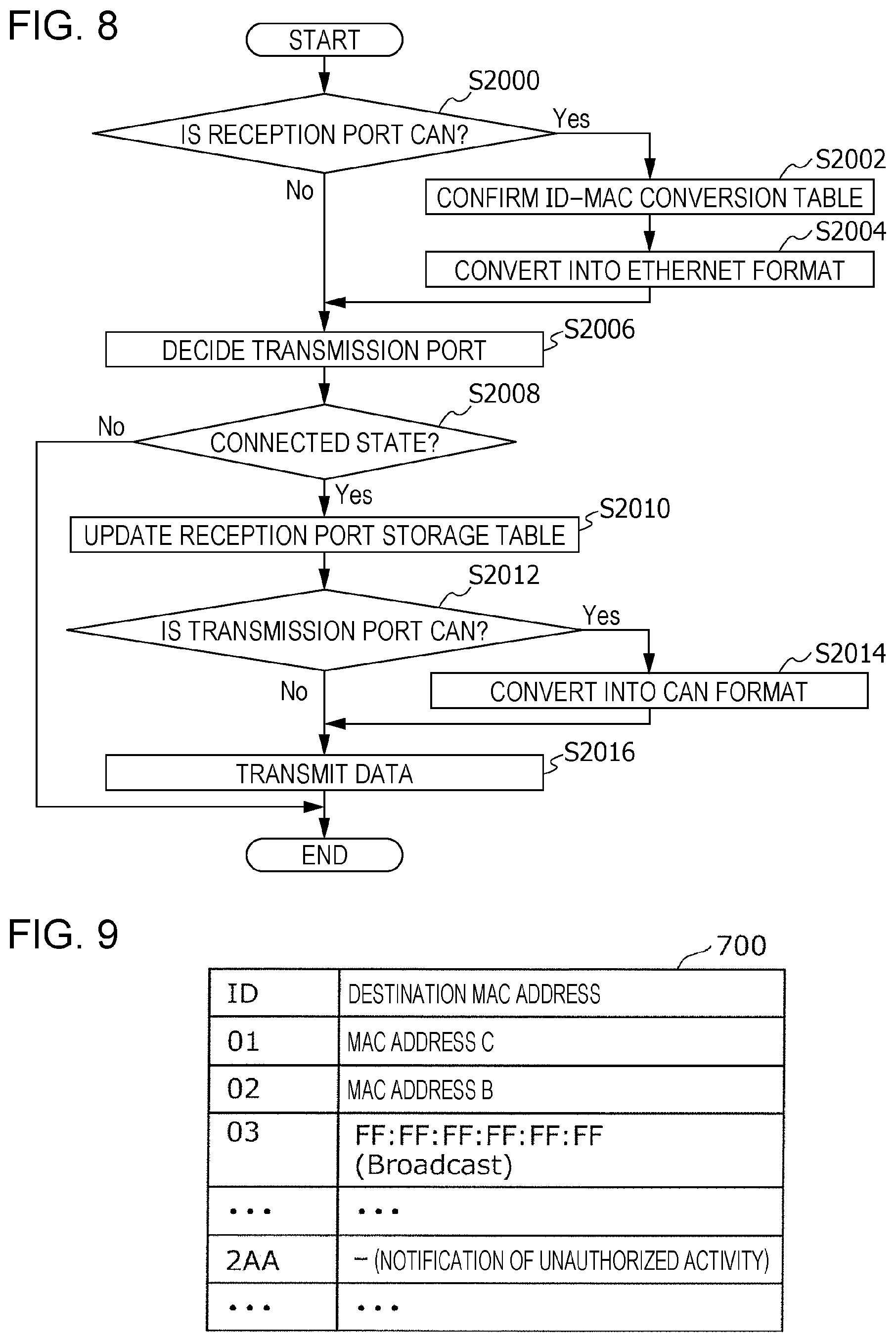 Patent US12316653 Figure 6 – Communication device, control device, storage medium, and system for controlling relay of data among electronic control units based on a traveling state of a vehicle