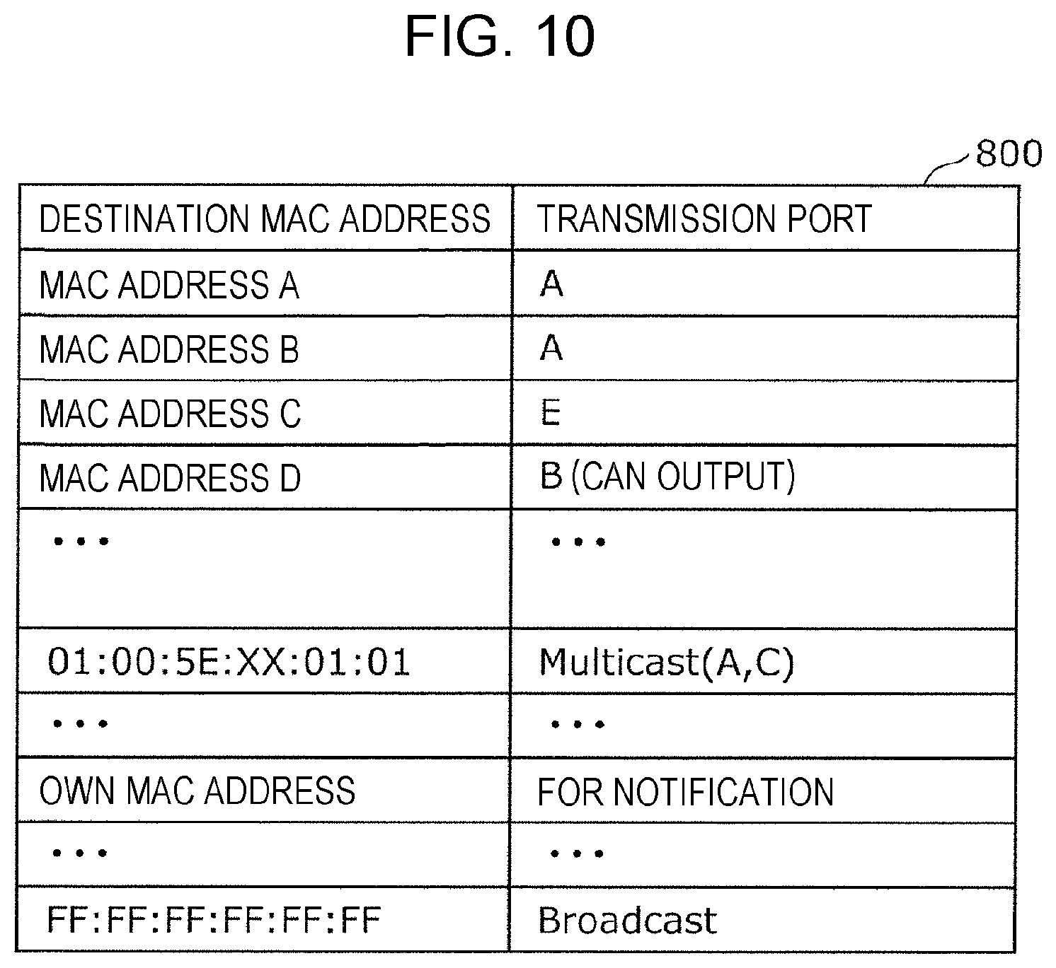 Patent US12316653 Figure 7 – Communication device, control device, storage medium, and system for controlling relay of data among electronic control units based on a traveling state of a vehicle