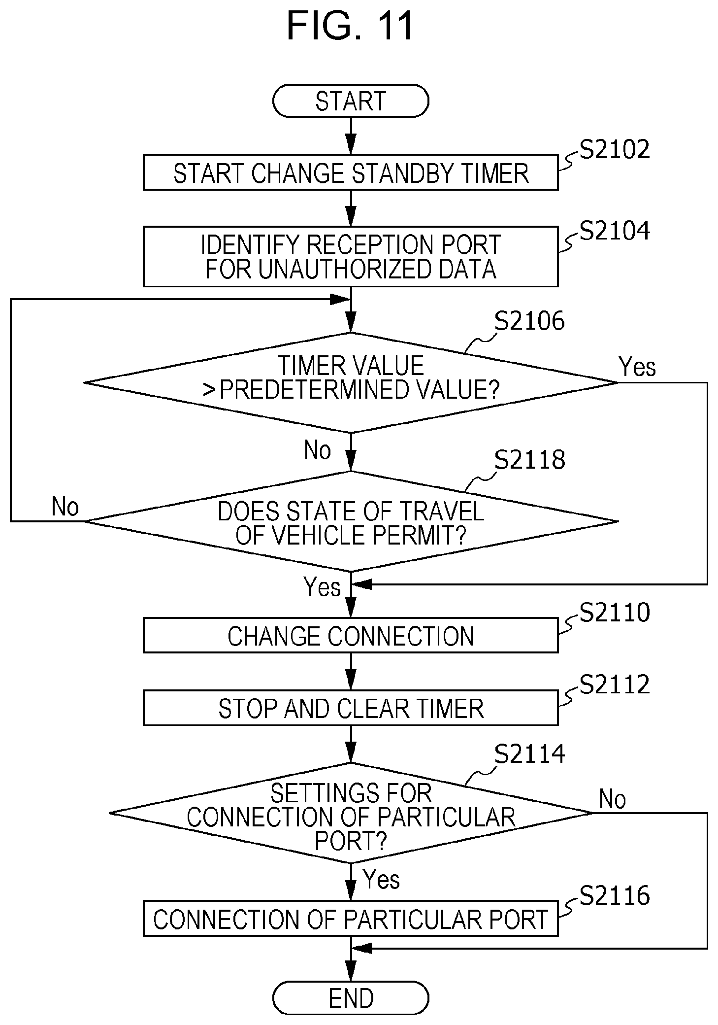 Patent US12316653 Figure 8 – Communication device, control device, storage medium, and system for controlling relay of data among electronic control units based on a traveling state of a vehicle
