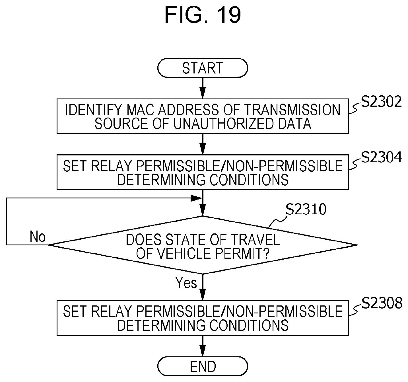 Patent US12316653 Figure 14 – Communication device, control device, storage medium, and system for controlling relay of data among electronic control units based on a traveling state of a vehicle