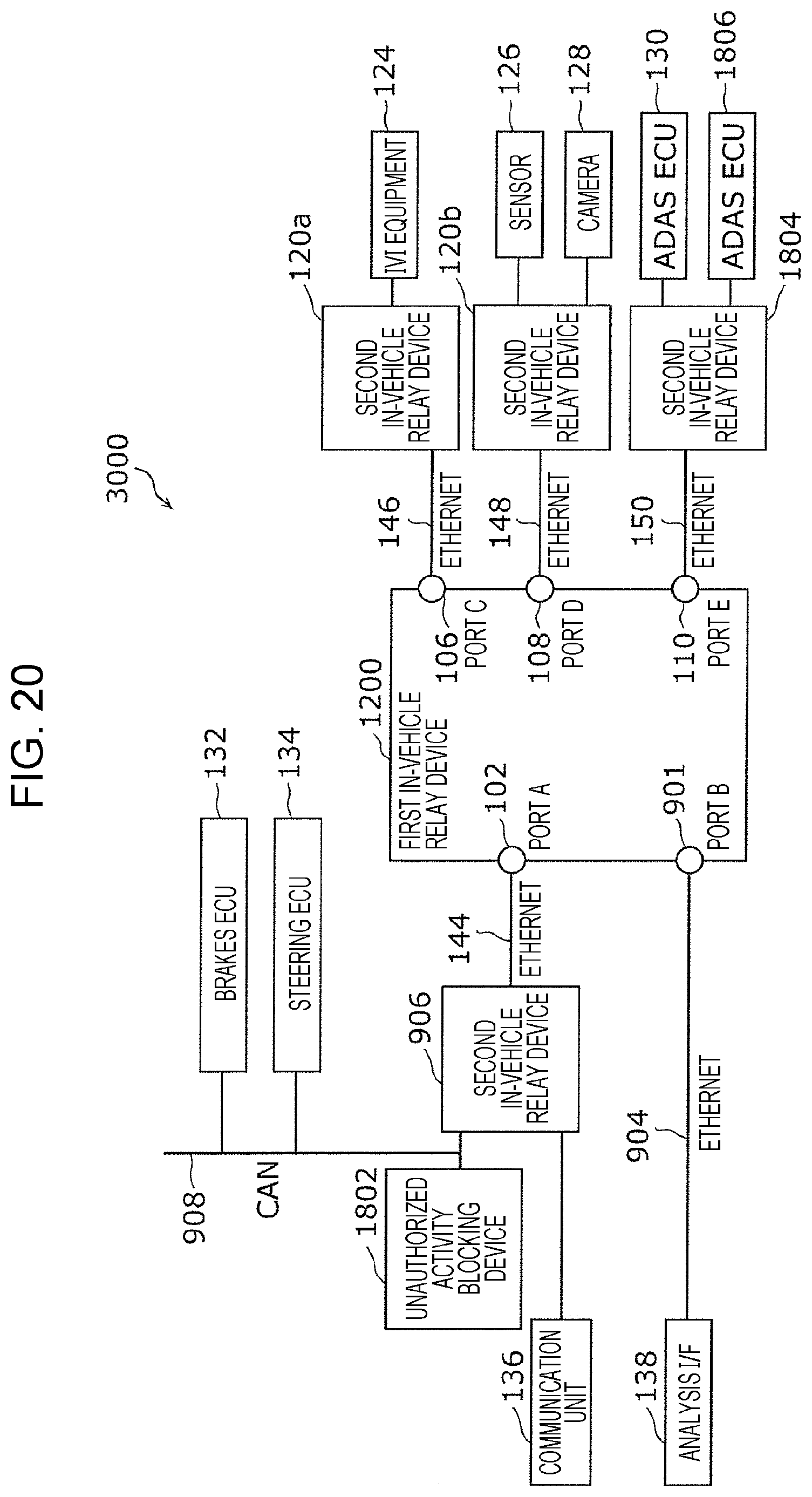 Patent US12316653 Figure 15 – Communication device, control device, storage medium, and system for controlling relay of data among electronic control units based on a traveling state of a vehicle