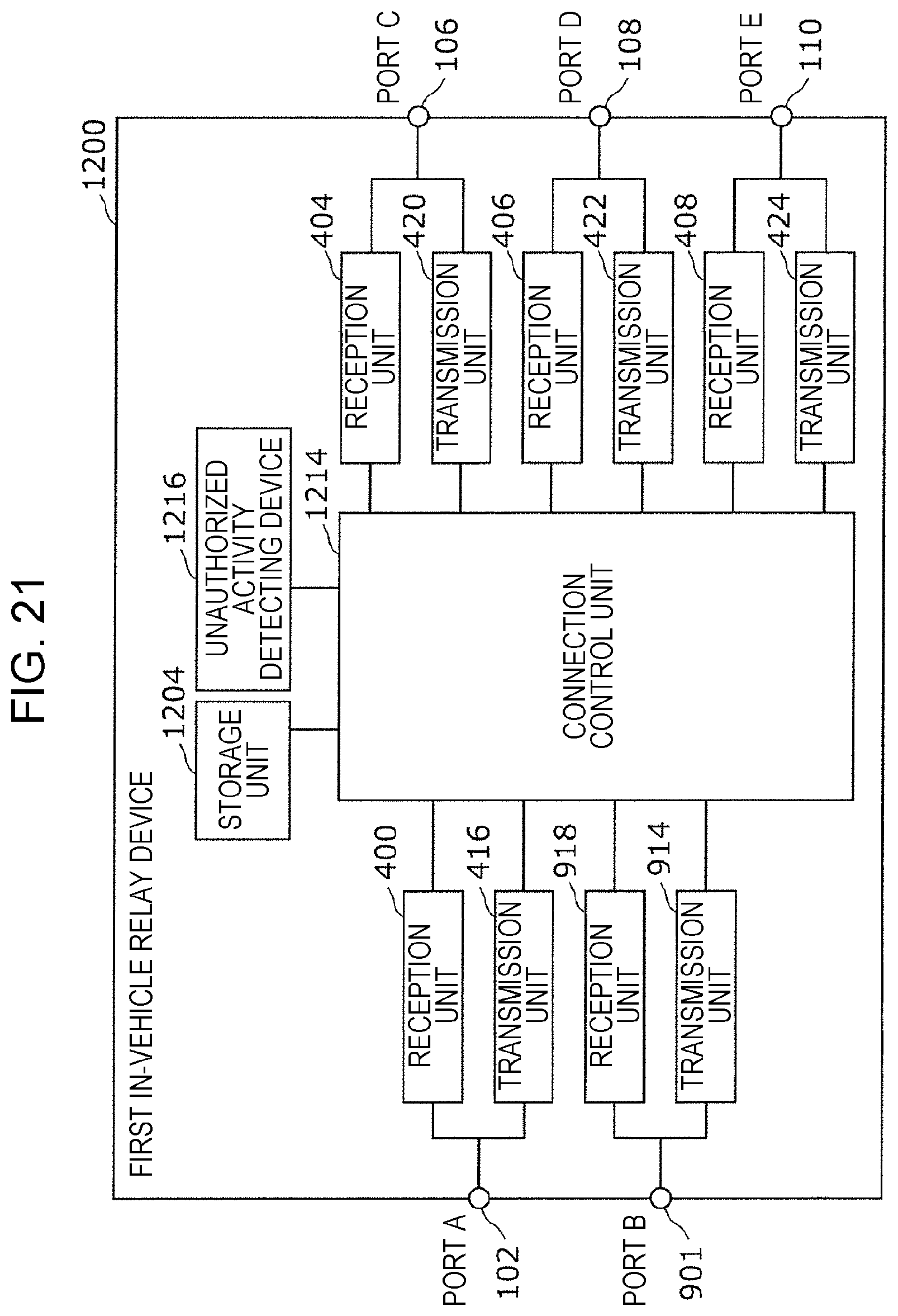 Patent US12316653 Figure 16 – Communication device, control device, storage medium, and system for controlling relay of data among electronic control units based on a traveling state of a vehicle