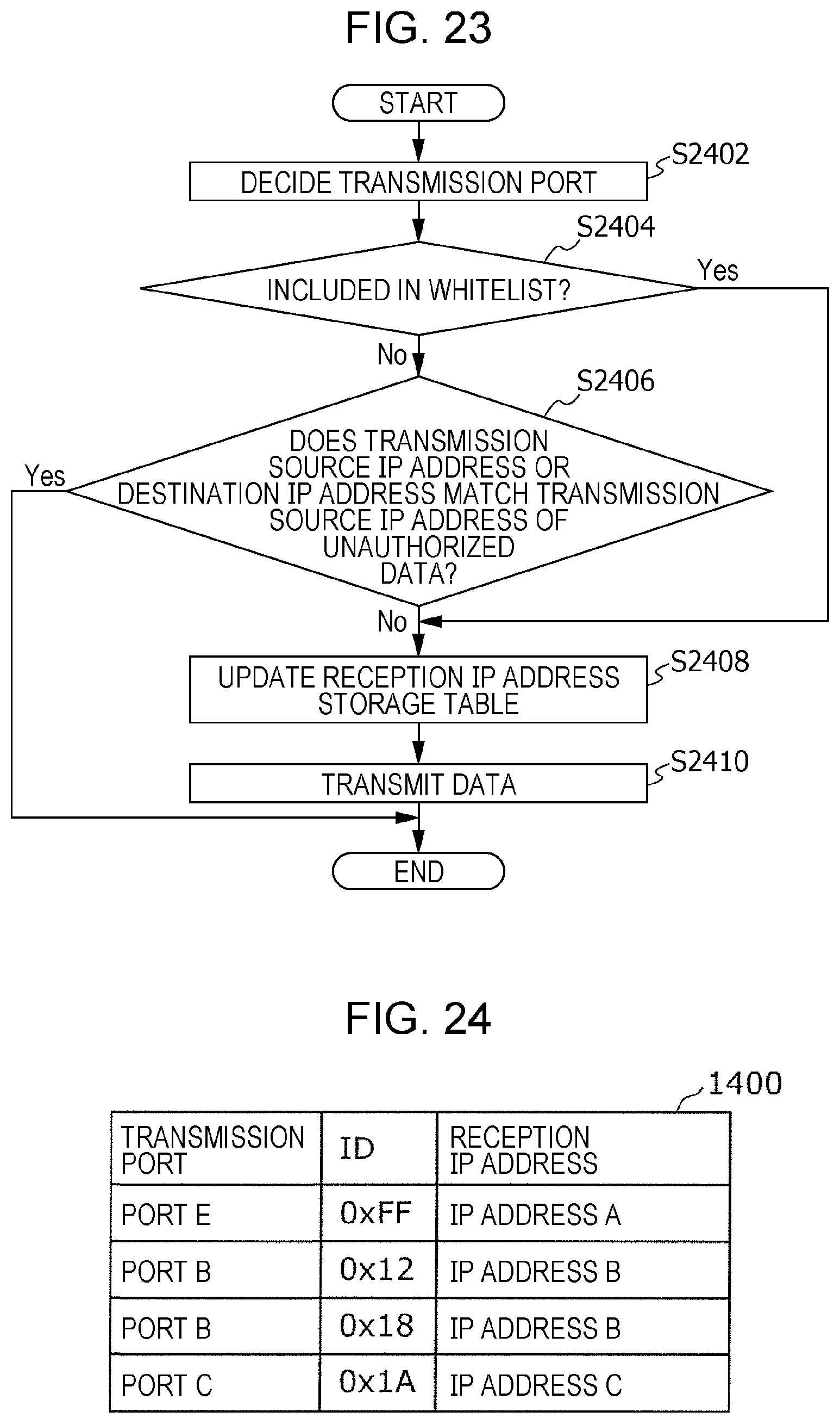 Patent US12316653 Figure 18 – Communication device, control device, storage medium, and system for controlling relay of data among electronic control units based on a traveling state of a vehicle