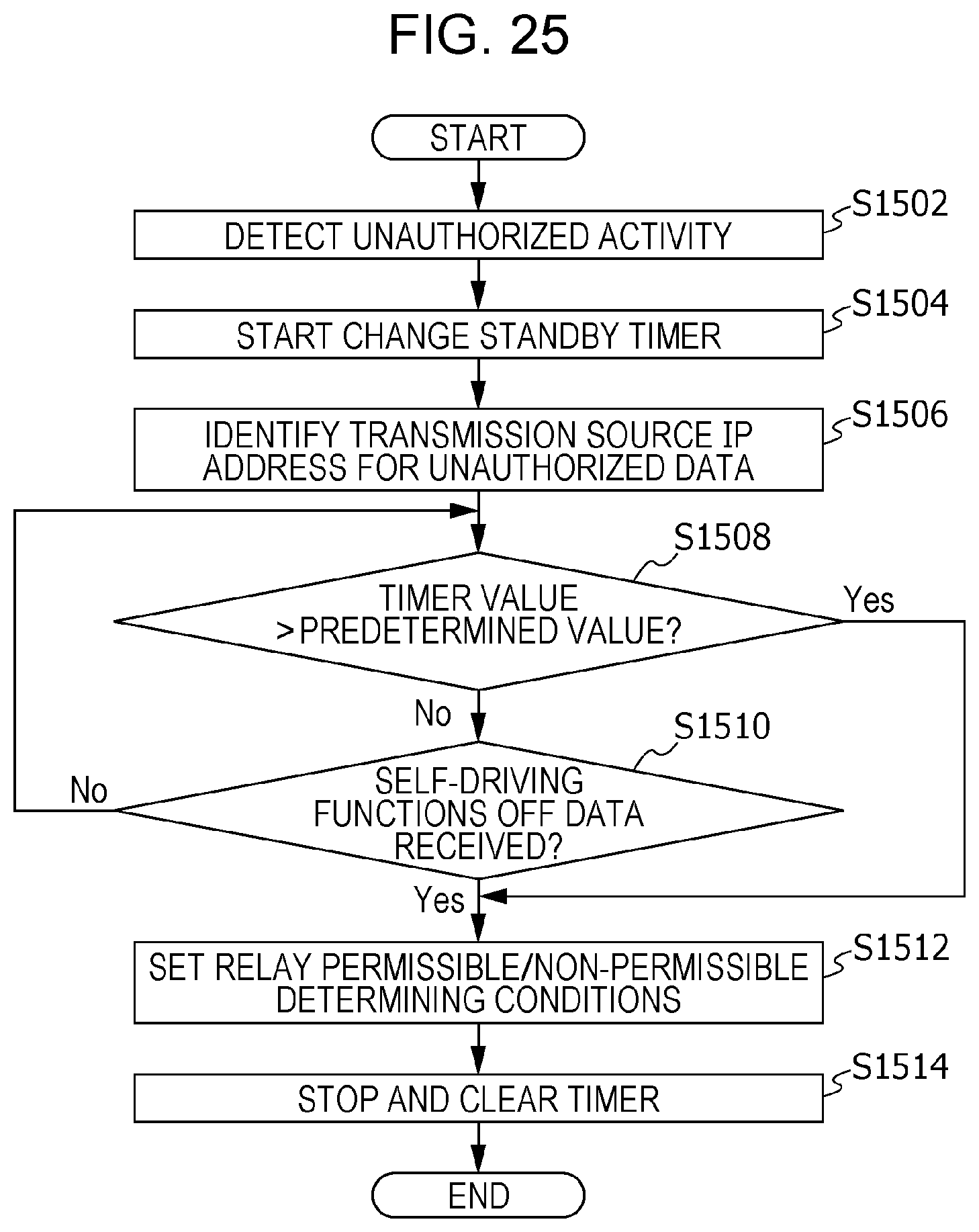 Patent US12316653 Figure 19 – Communication device, control device, storage medium, and system for controlling relay of data among electronic control units based on a traveling state of a vehicle
