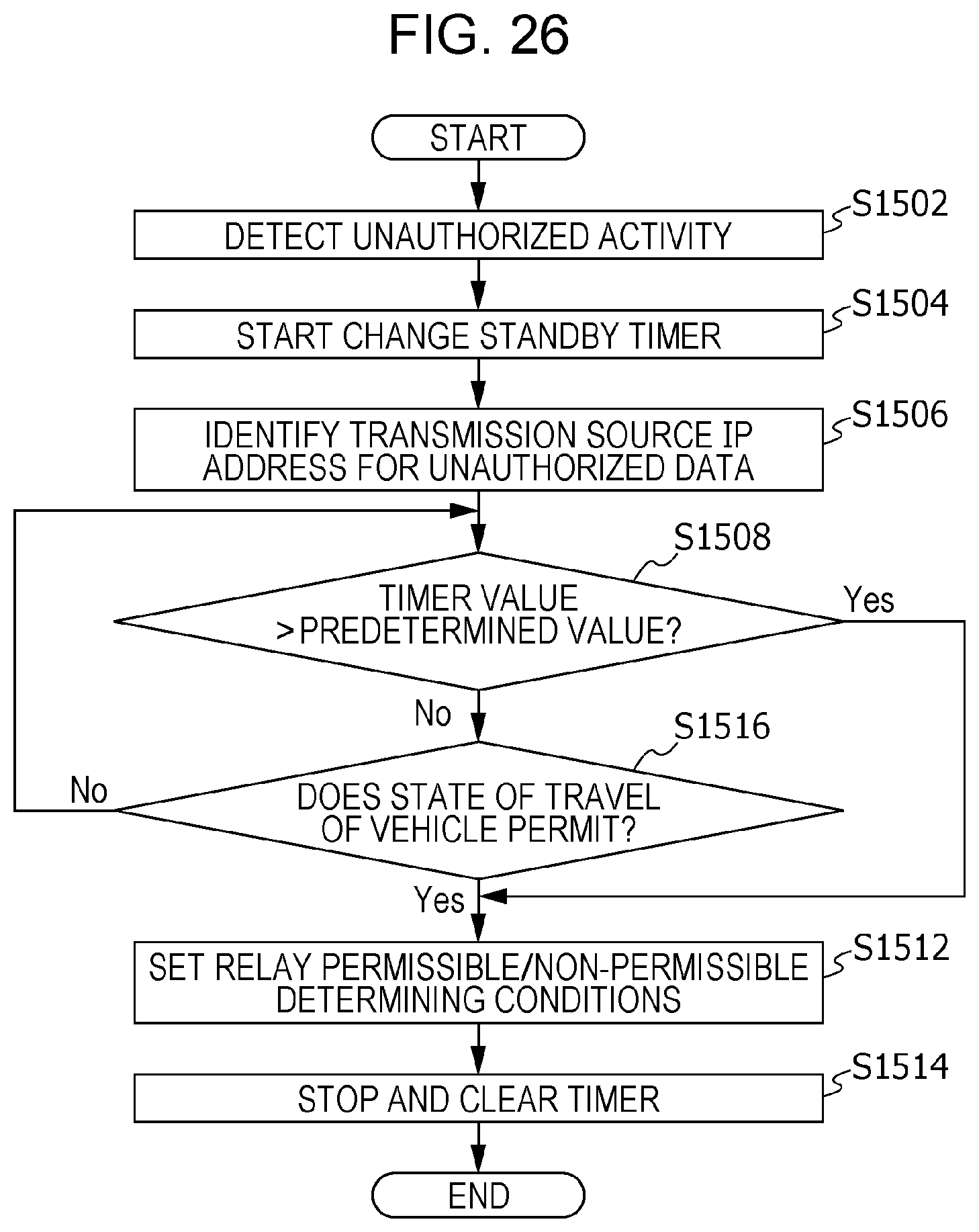 Patent US12316653 Figure 20 – Communication device, control device, storage medium, and system for controlling relay of data among electronic control units based on a traveling state of a vehicle