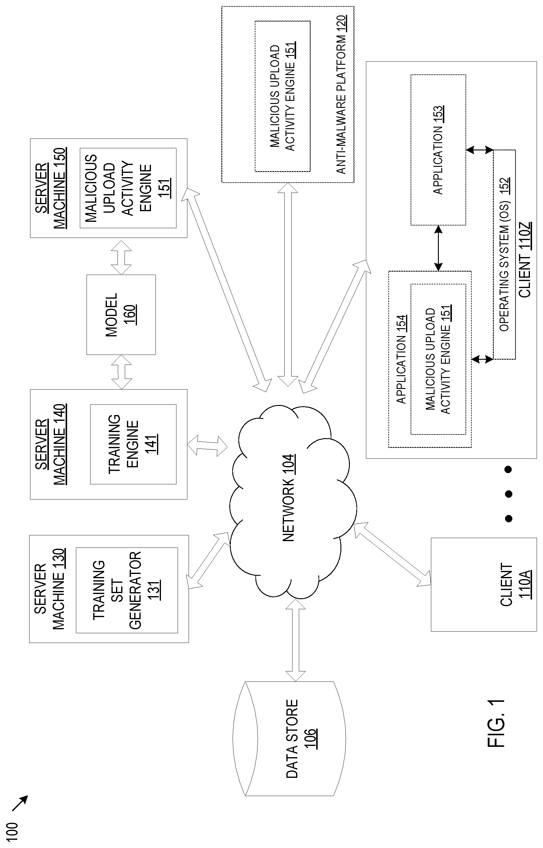 Patent US12316654 Figure 1 – Using artificial intelligence to detect malicious upload activity
