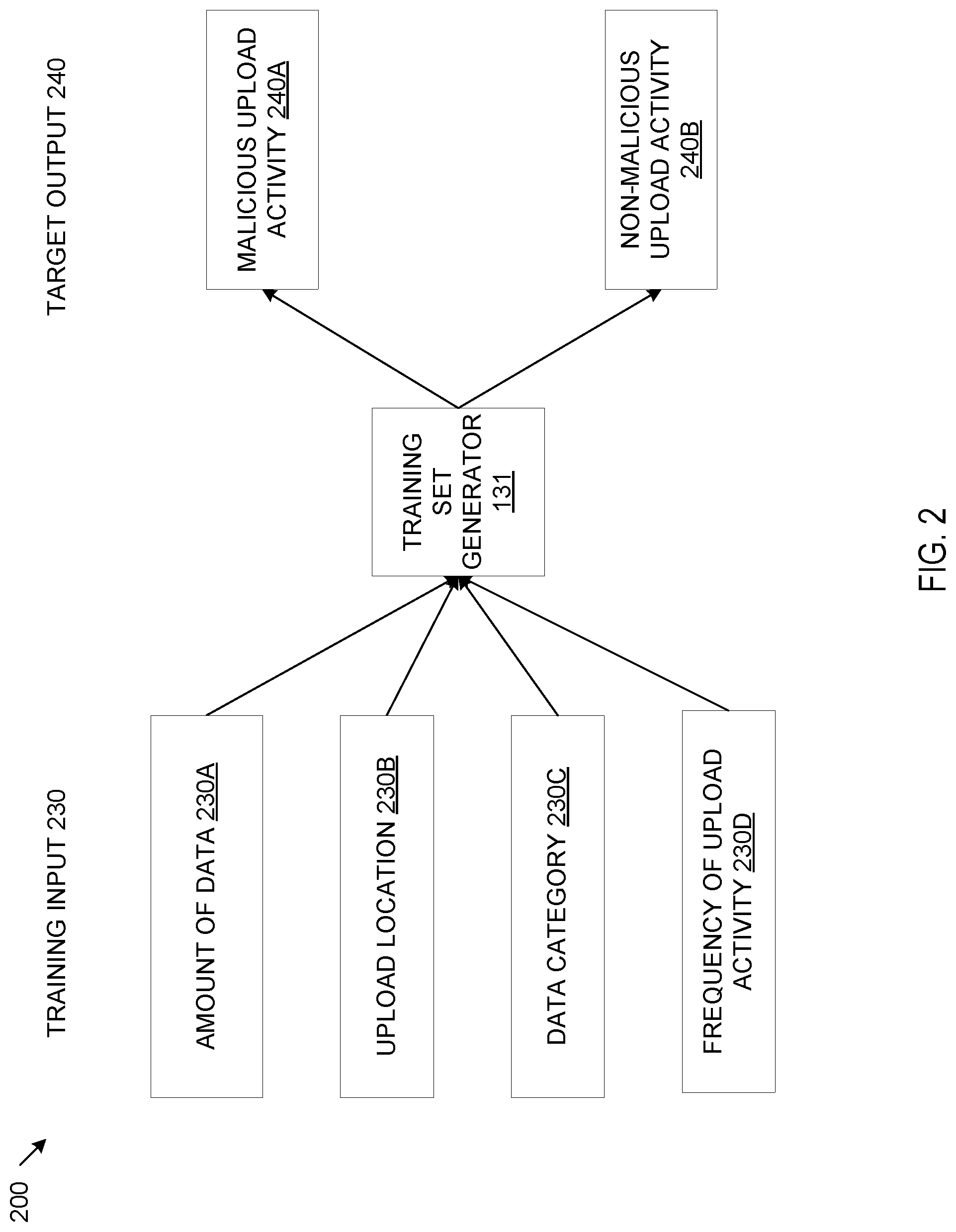 Patent US12316654 Figure 2 – Using artificial intelligence to detect malicious upload activity