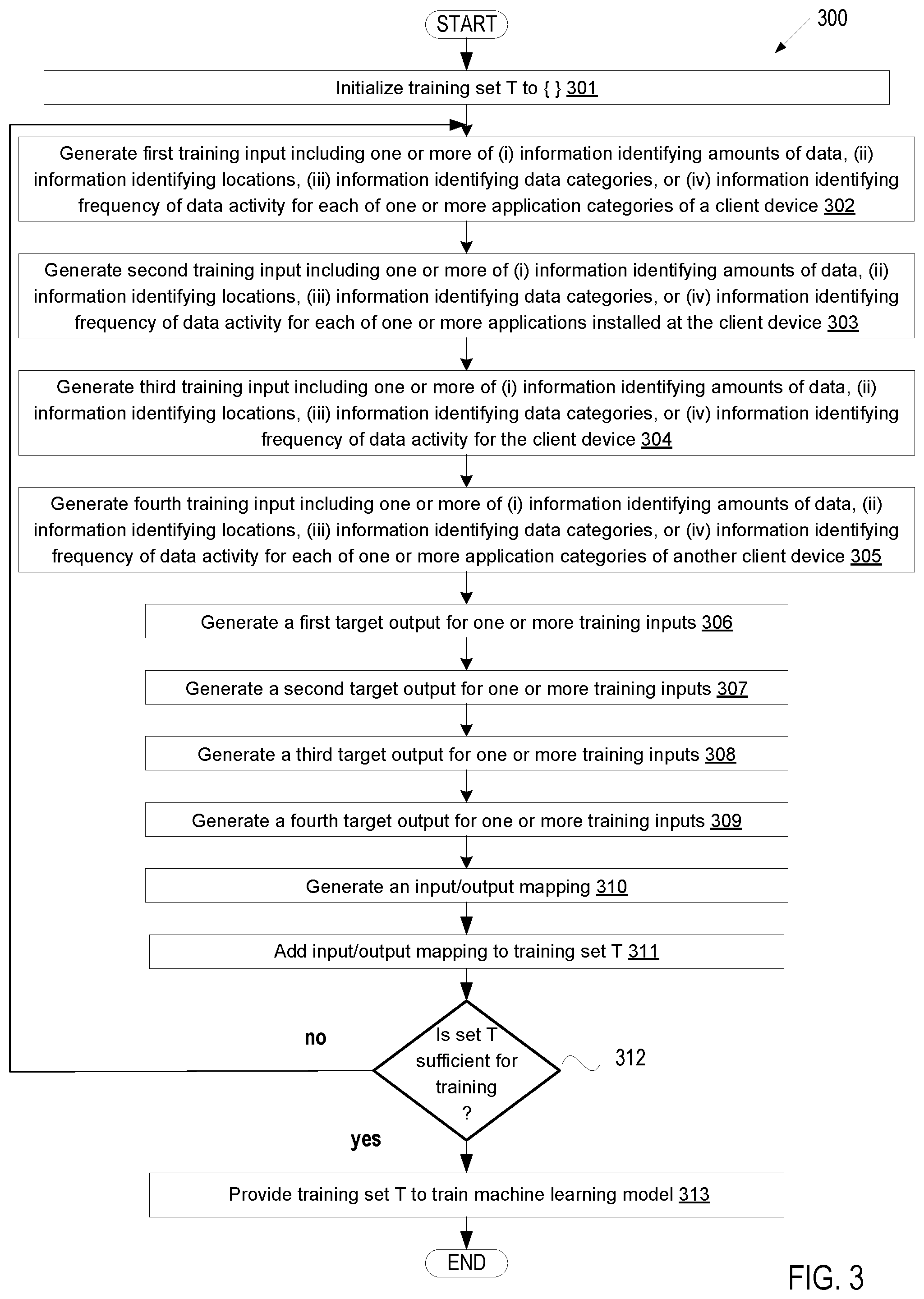 Patent US12316654 Figure 3 – Using artificial intelligence to detect malicious upload activity
