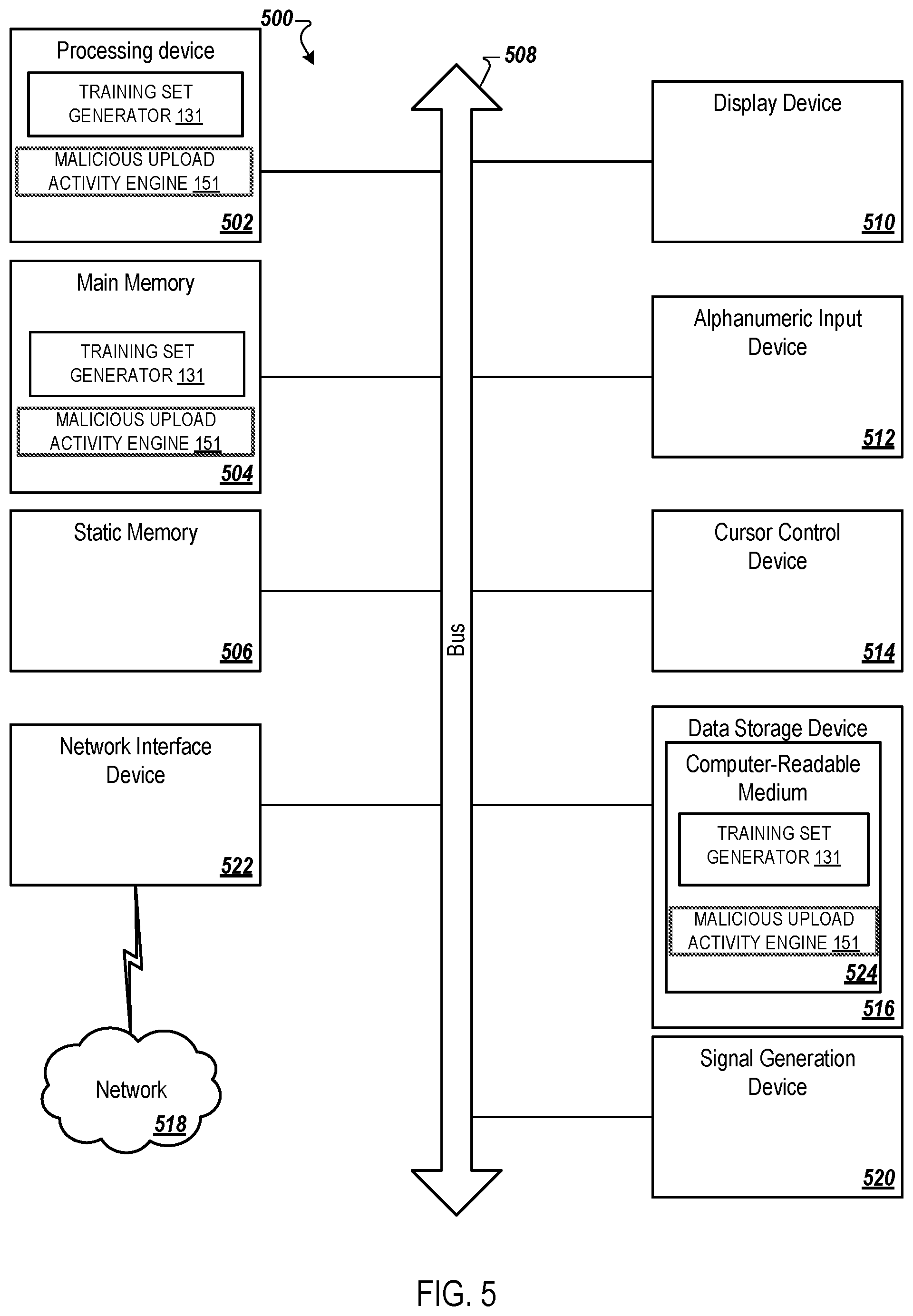 Patent US12316654 Figure 5 – Using artificial intelligence to detect malicious upload activity