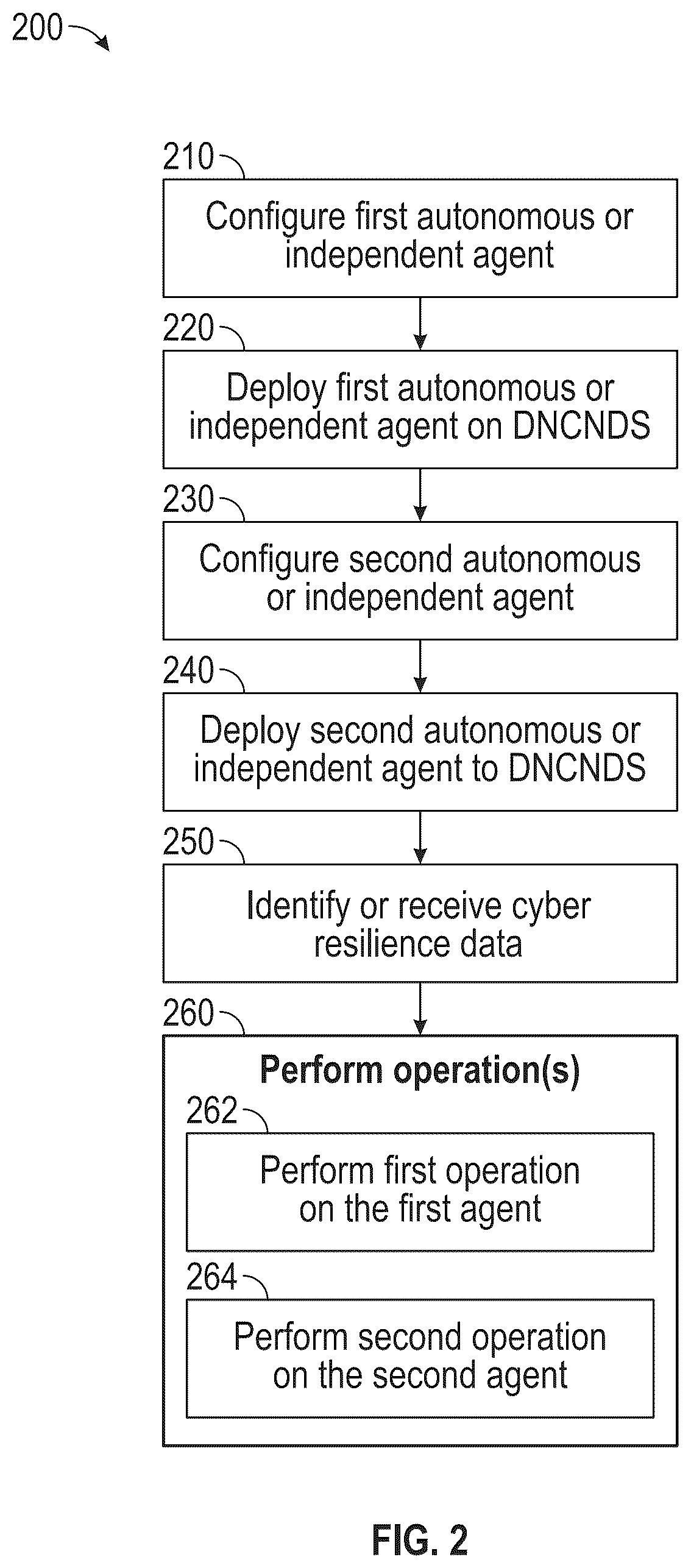 Patent US12316655 Figure 3 – Cyber resilience agentic mesh