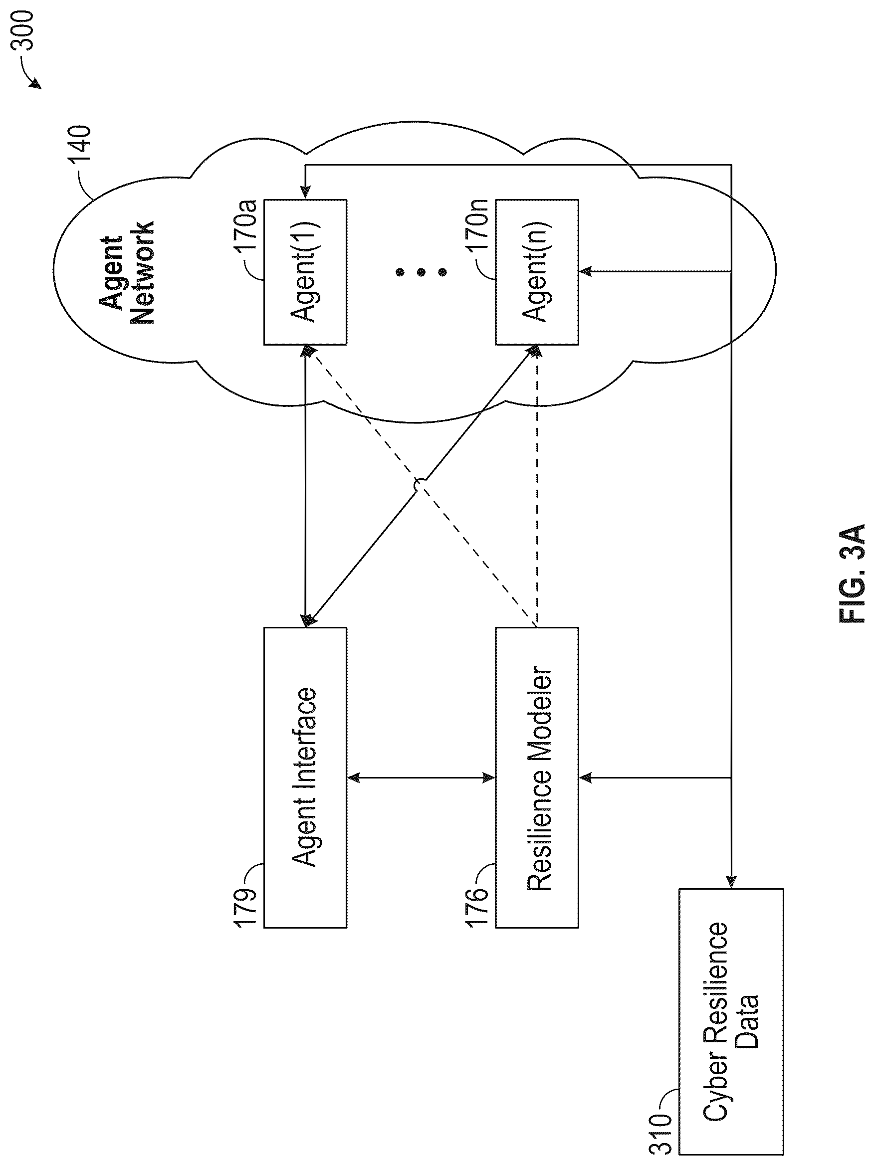 Patent US12316655 Figure 4 – Cyber resilience agentic mesh