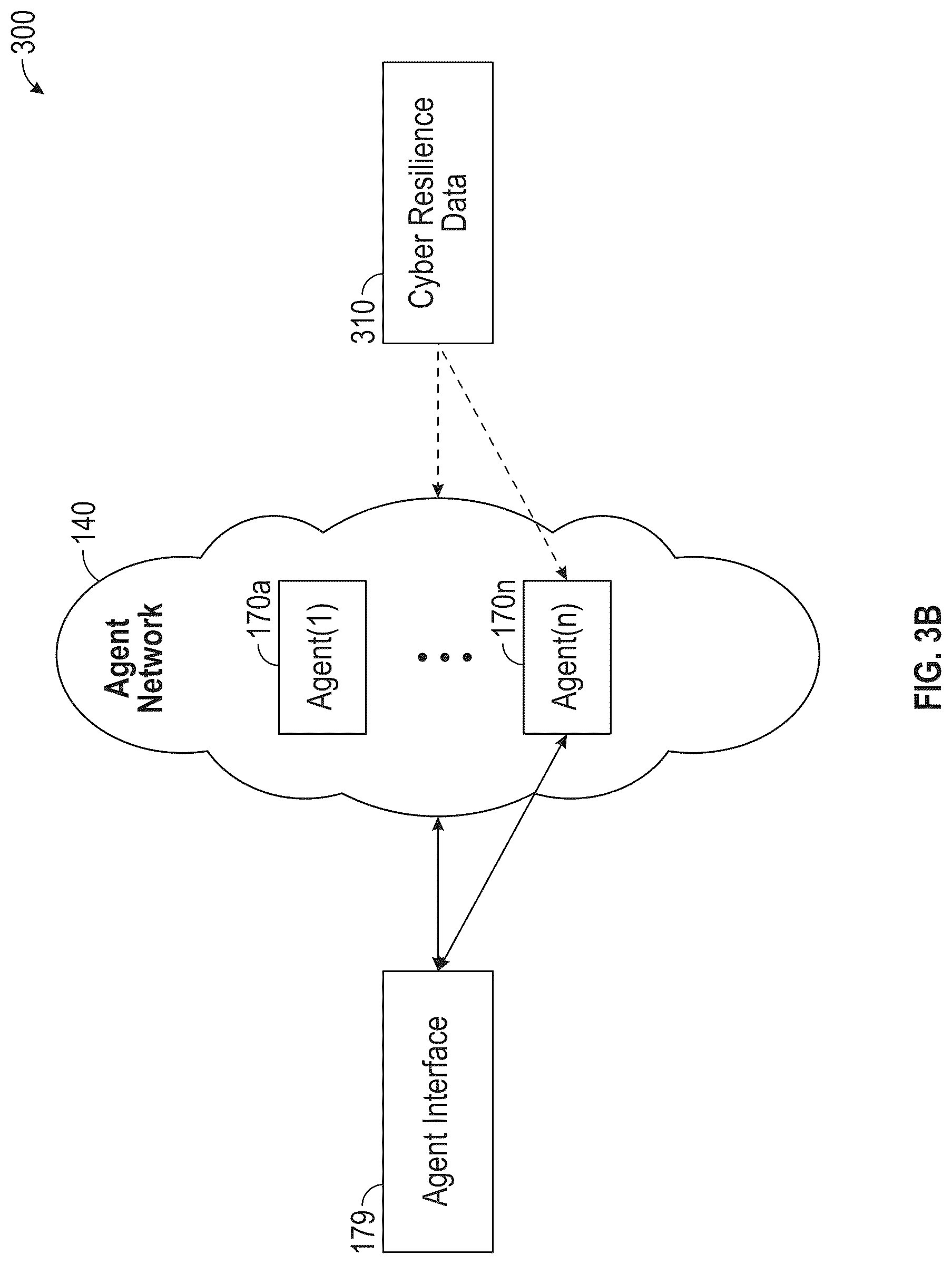 Patent US12316655 Figure 5 – Cyber resilience agentic mesh