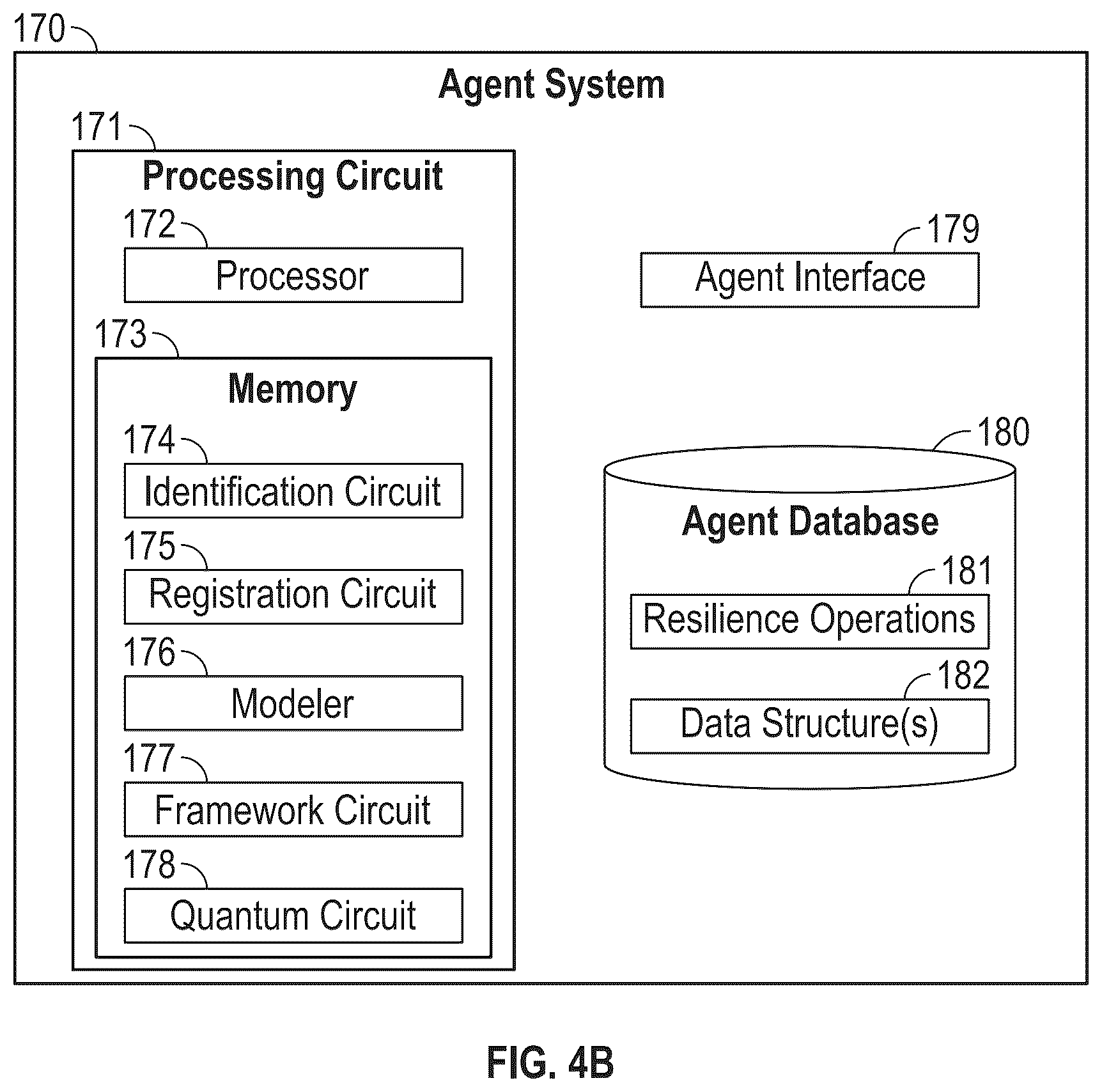 Patent US12316655 Figure 7 – Cyber resilience agentic mesh