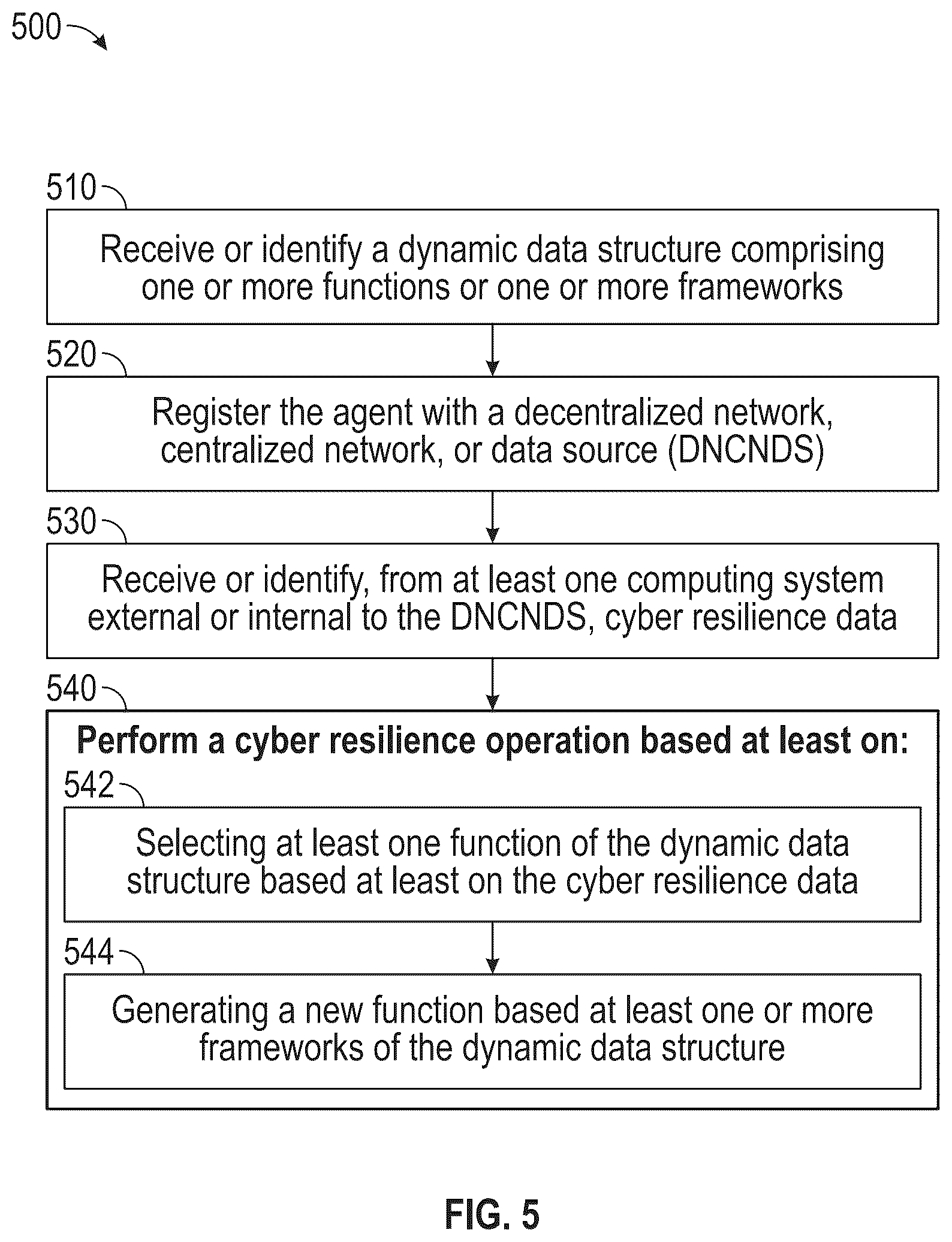 Patent US12316655 Figure 8 – Cyber resilience agentic mesh
