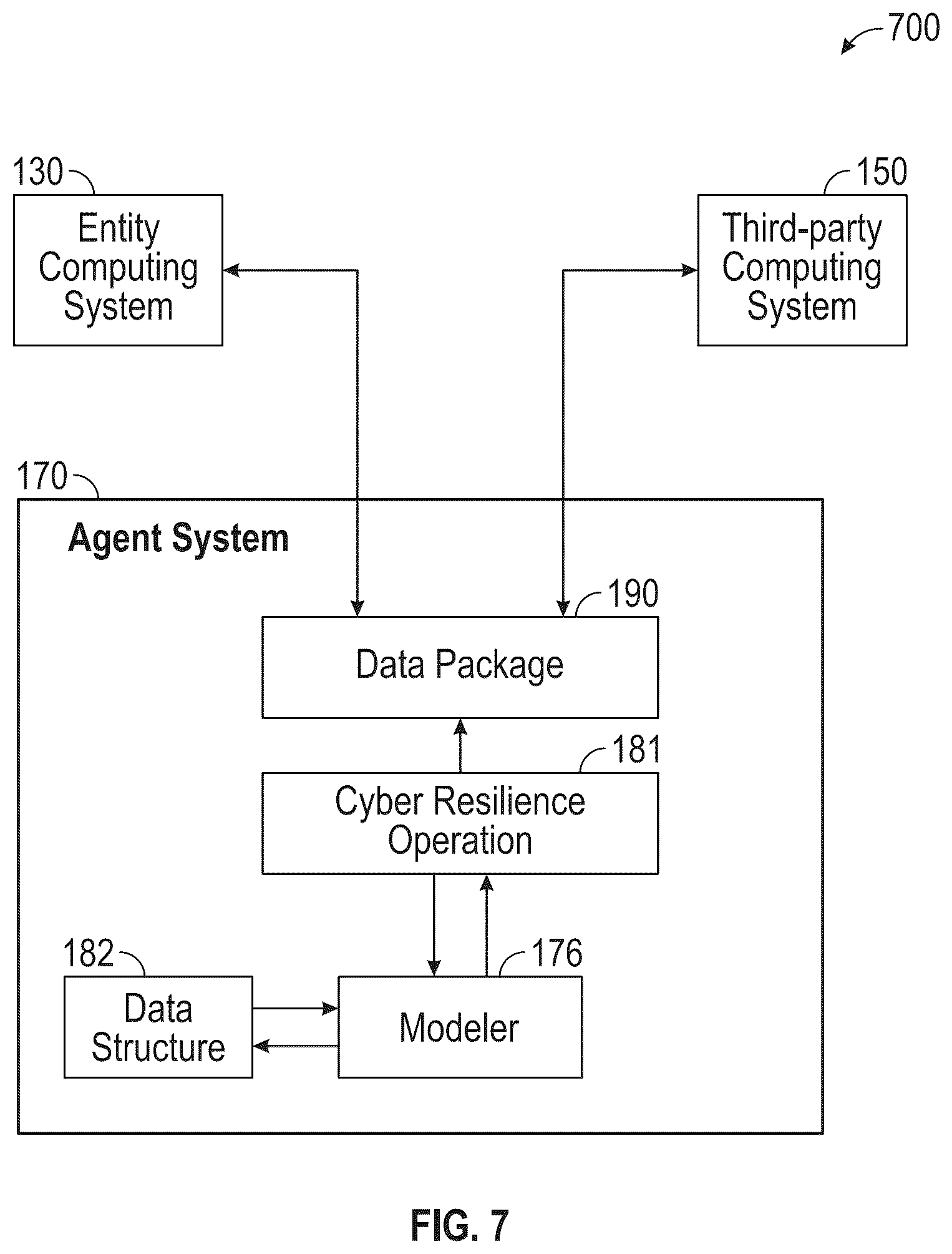 Patent US12316655 Figure 10 – Cyber resilience agentic mesh