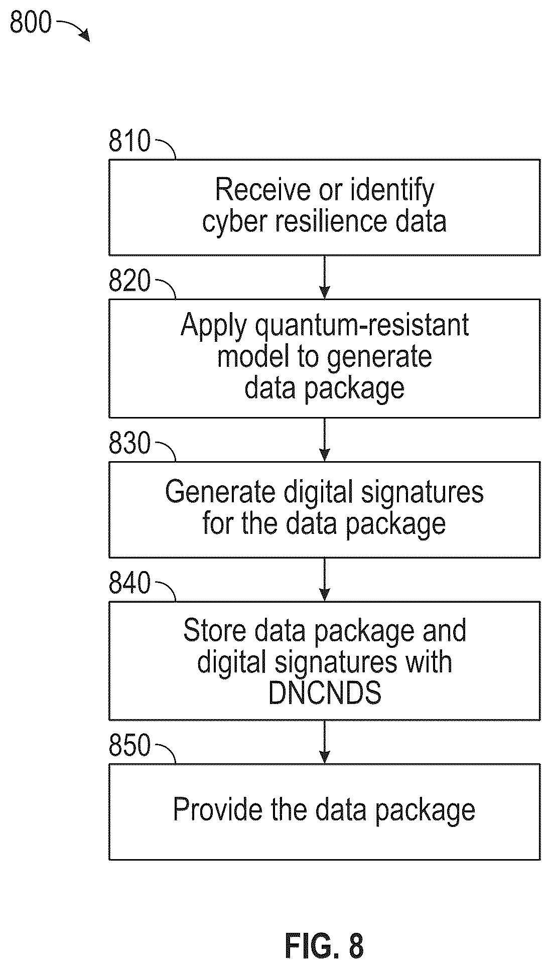 Patent US12316655 Figure 11 – Cyber resilience agentic mesh